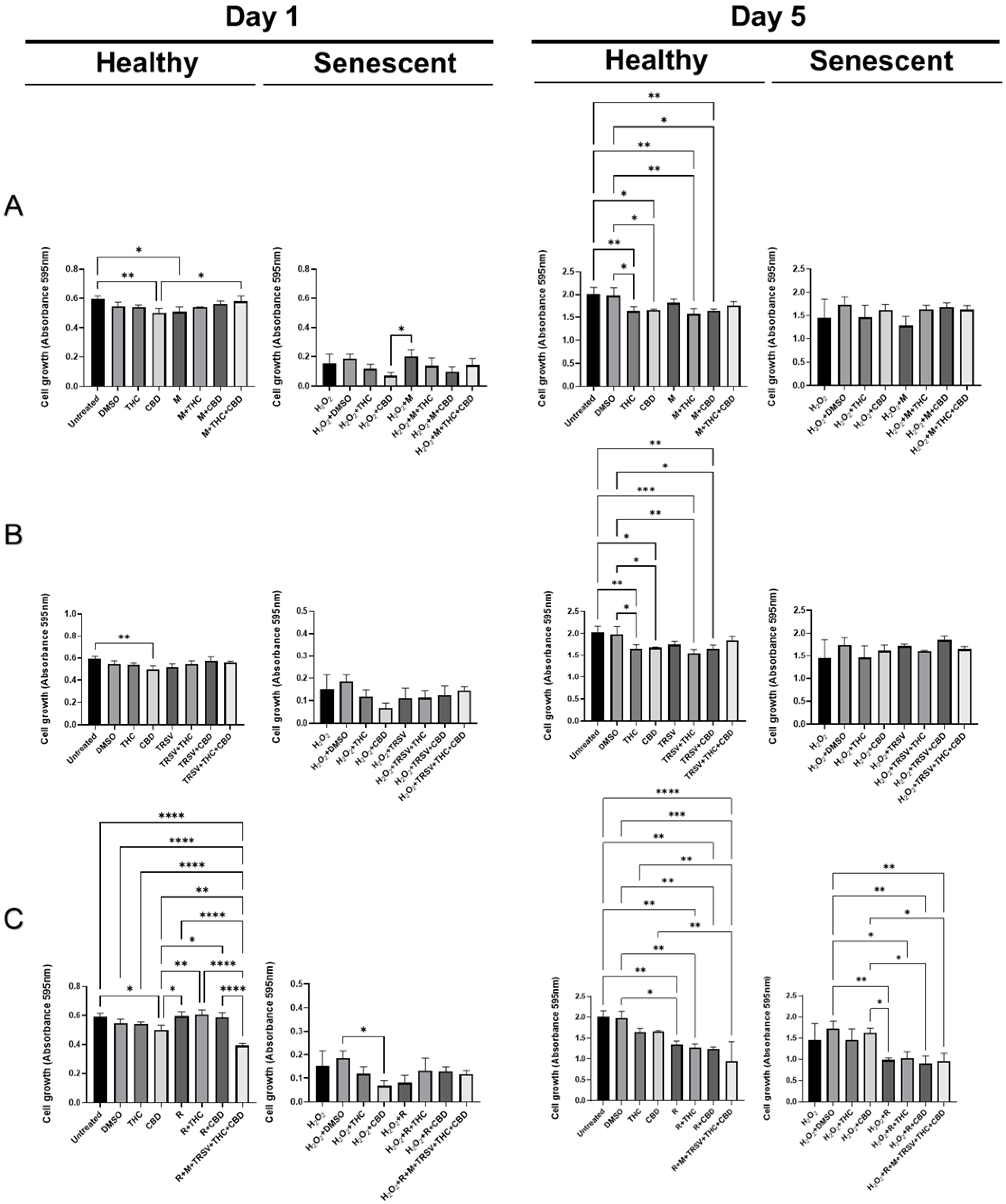 Ijms 23 08804 g002 550