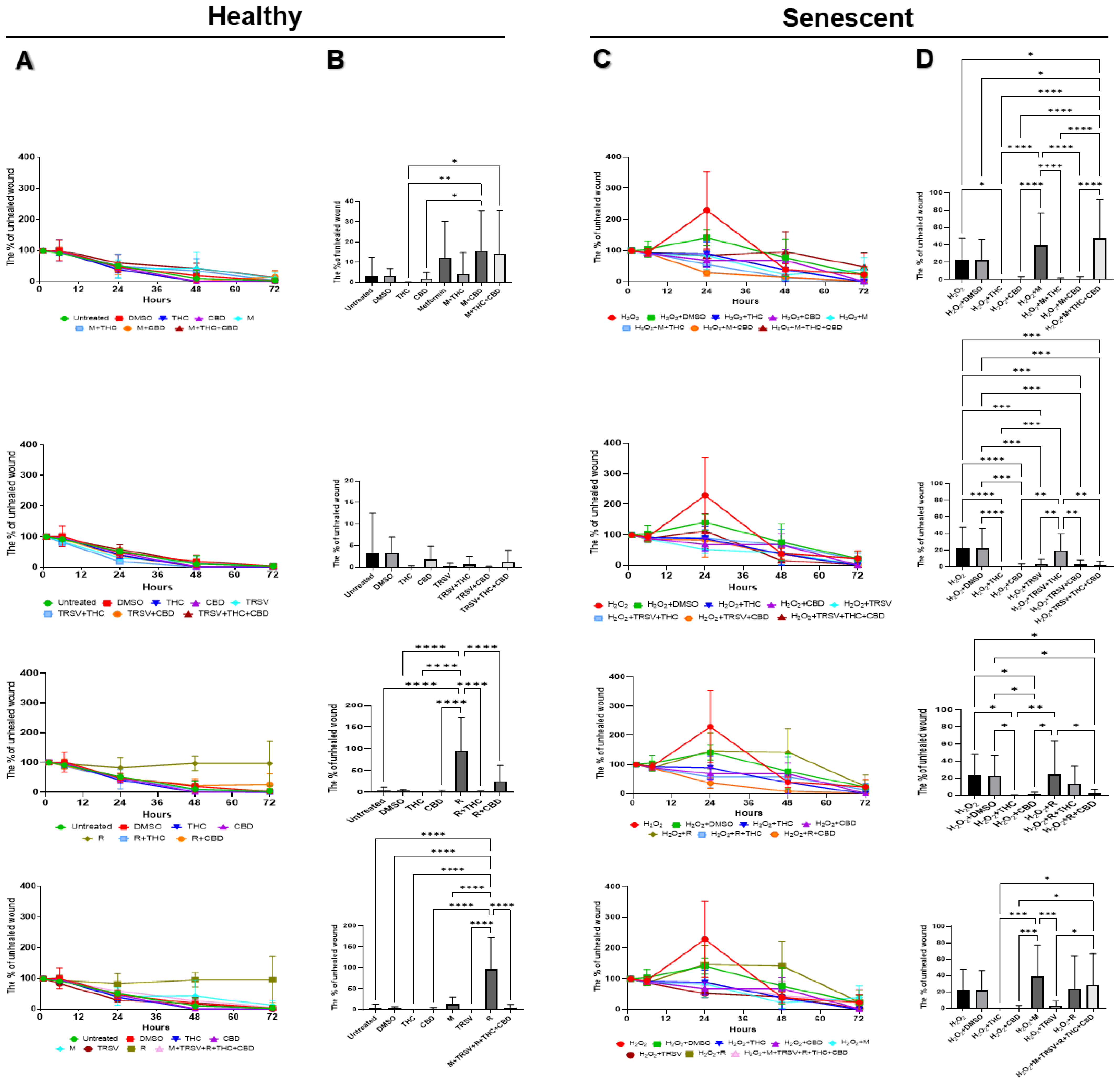 Ijms 23 08804 g005 550
