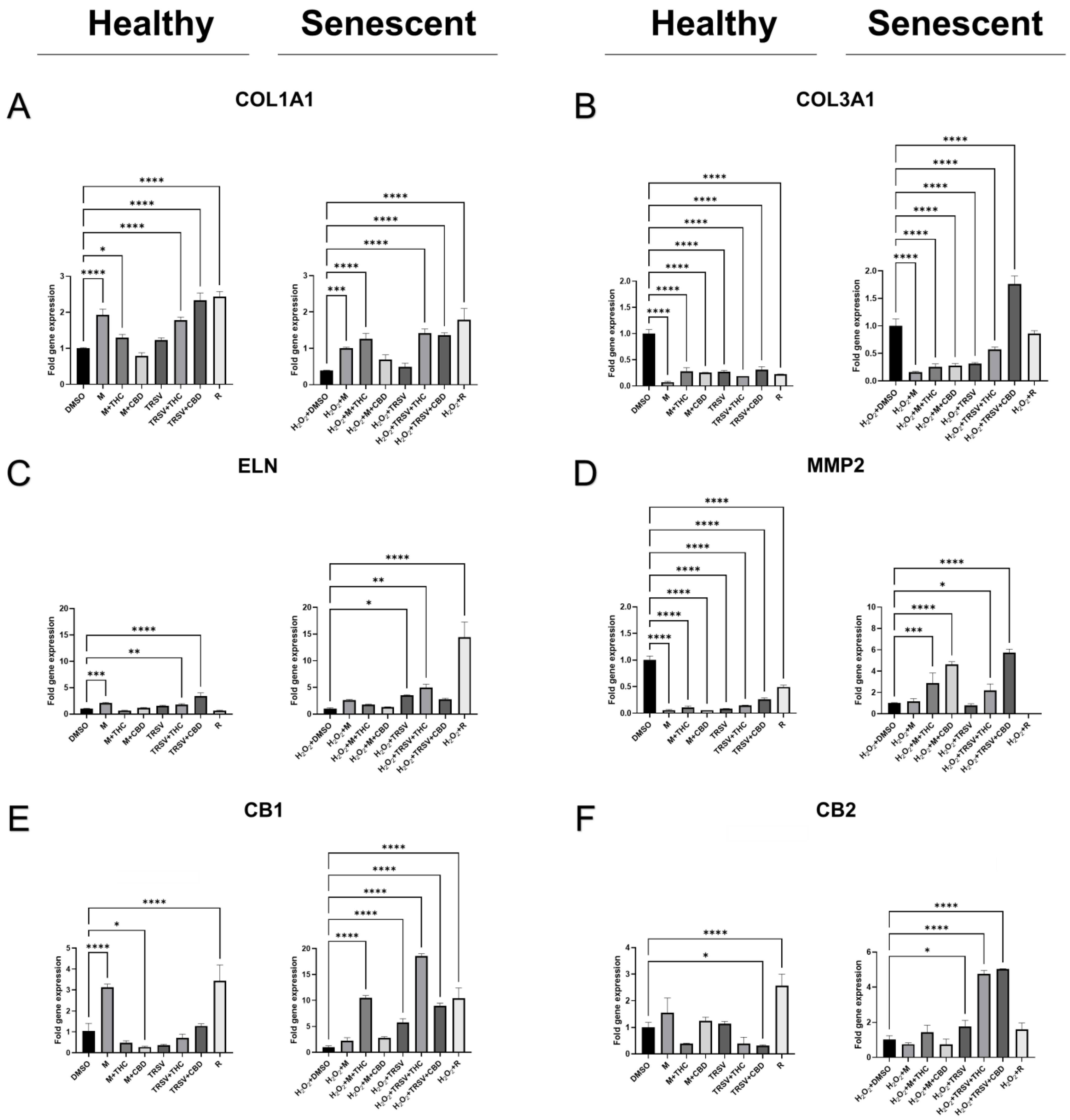 Ijms 23 08804 g007 550