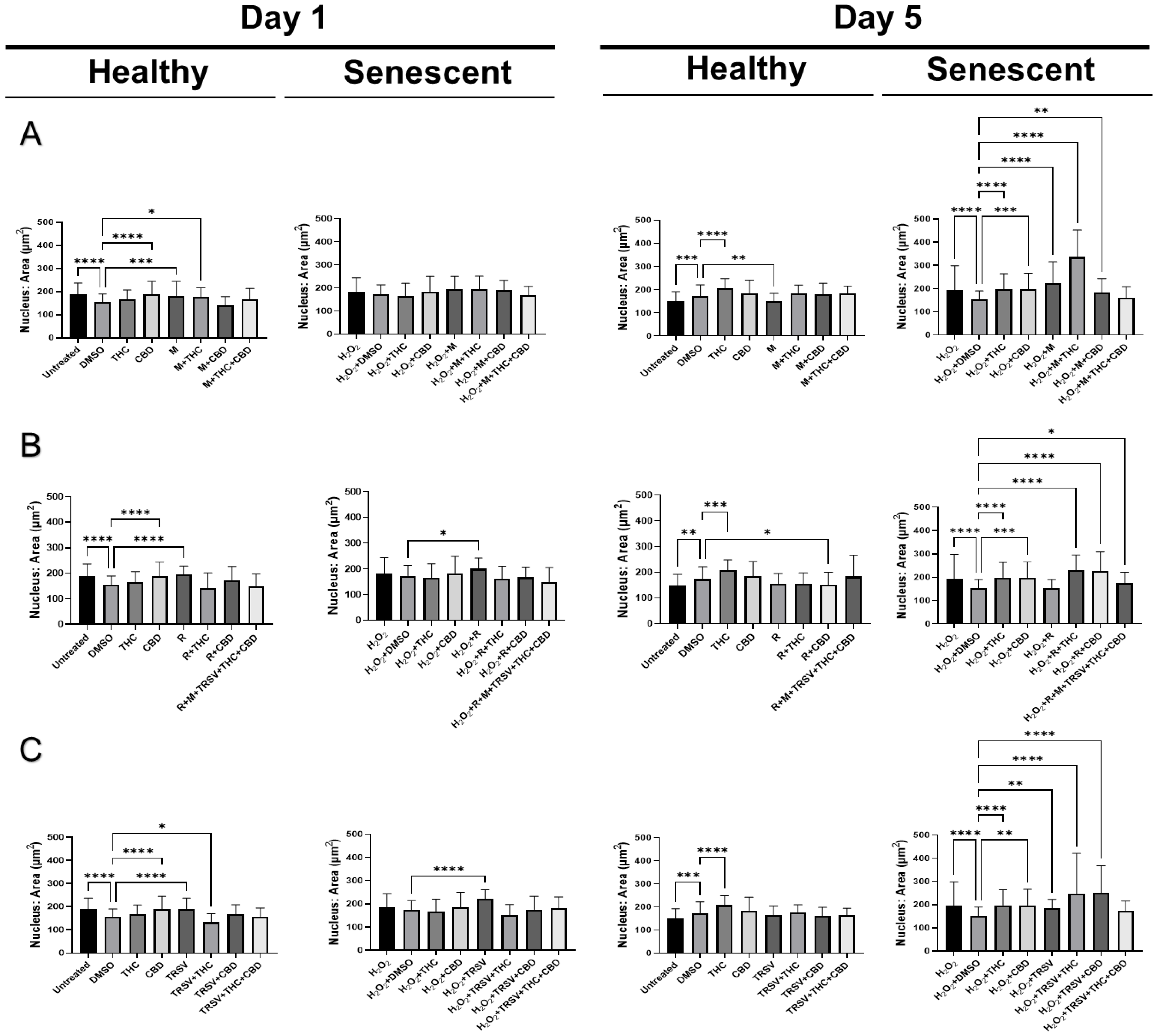 Ijms 23 08804 g008 550