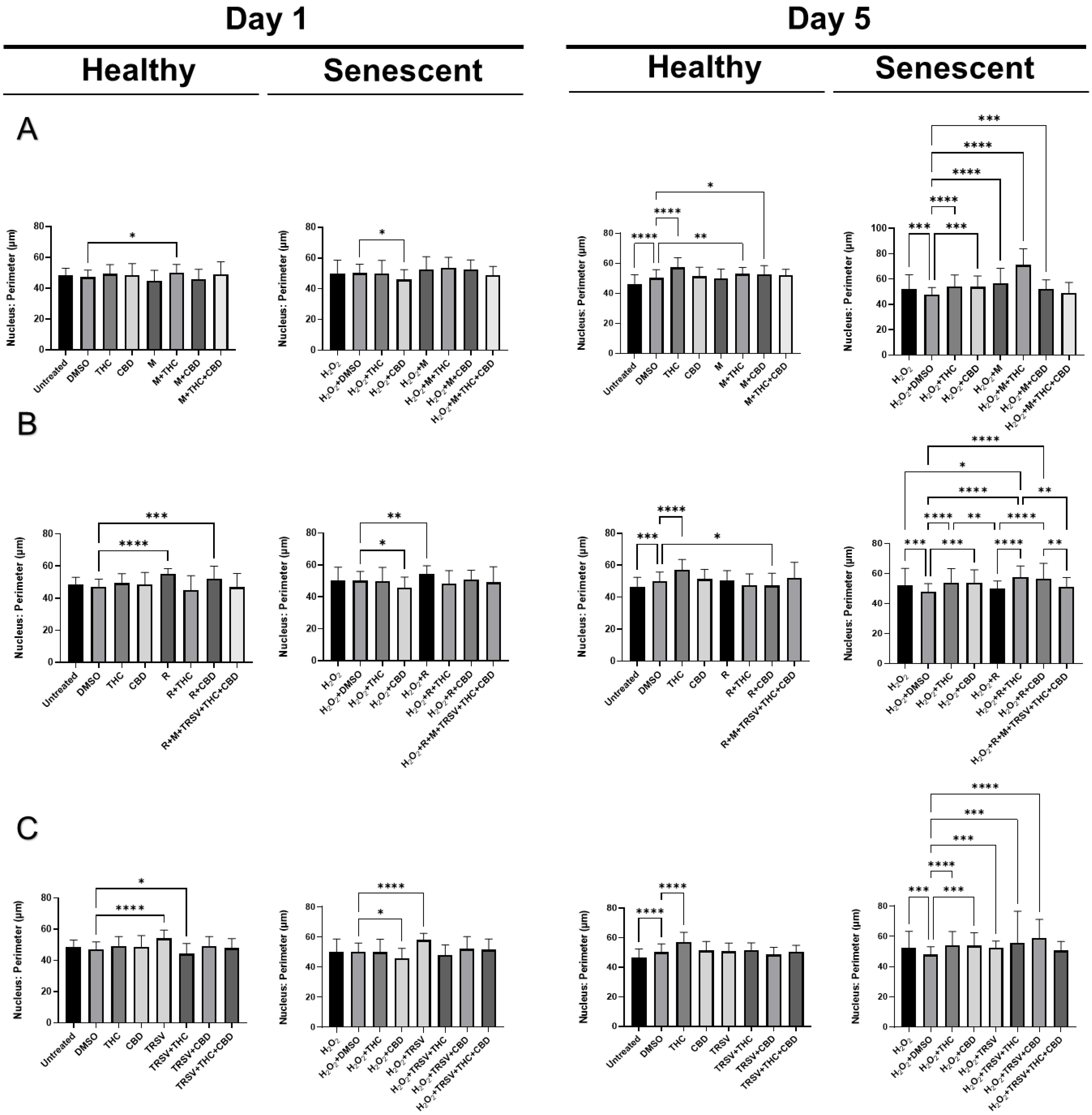 Ijms 23 08804 g009 550