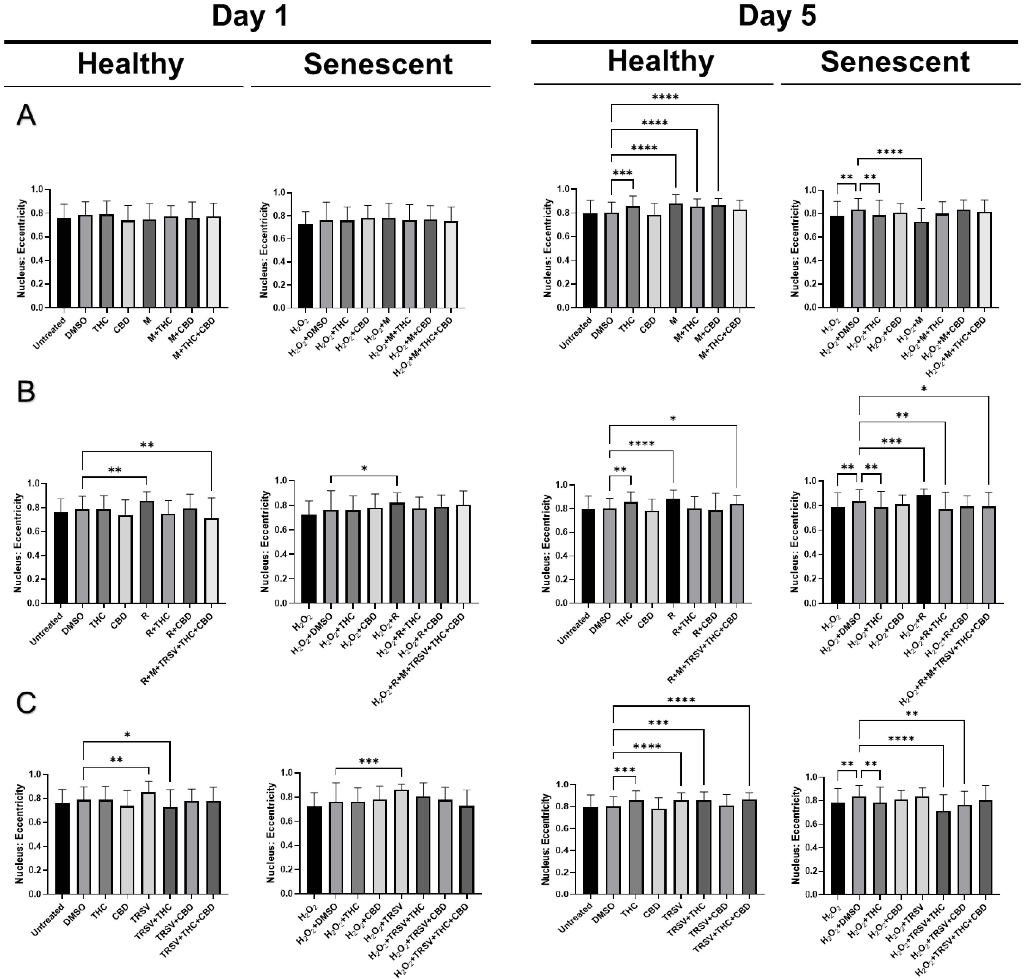 Ijms 23 08804 g011 550