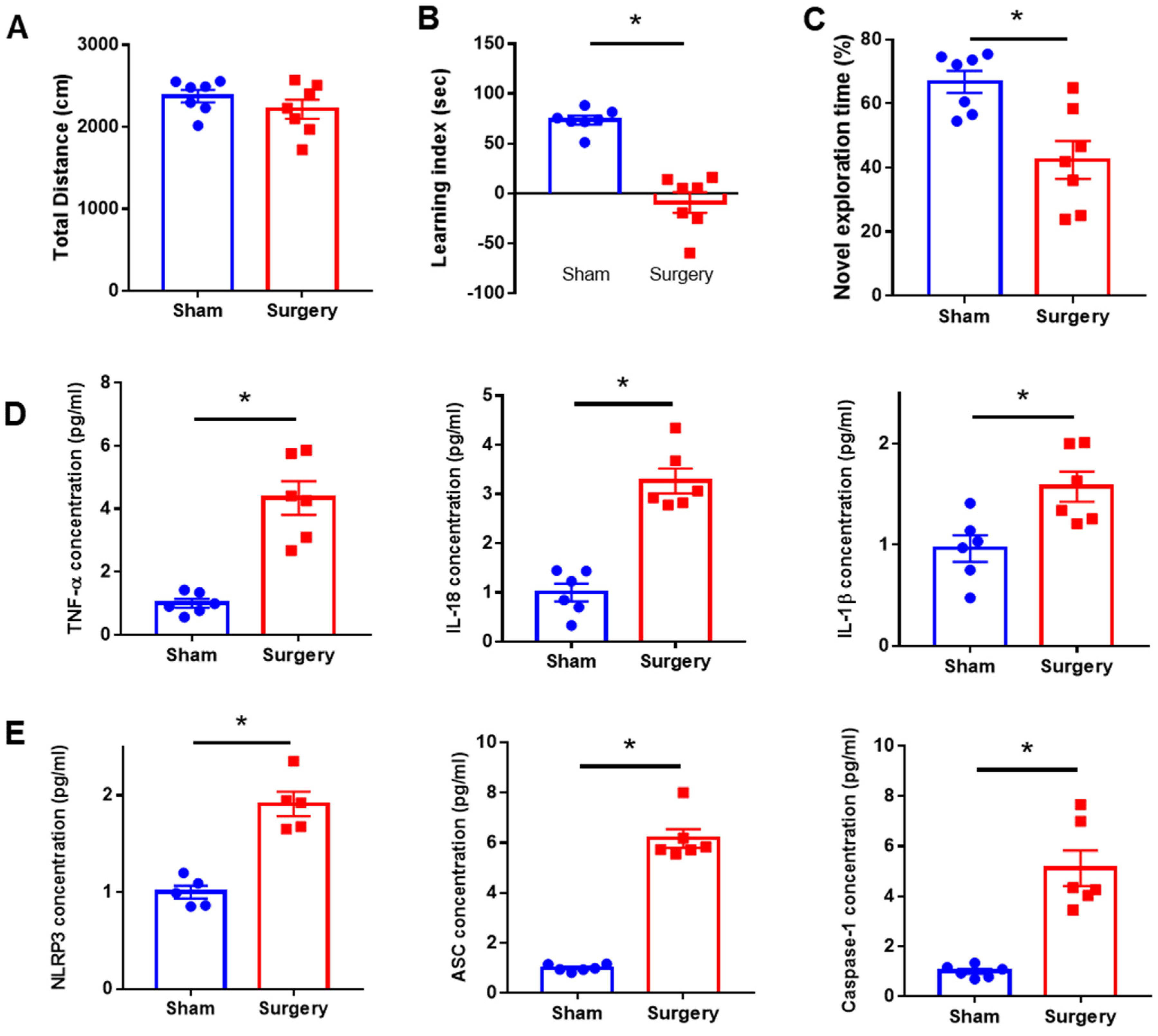 Ijms 23 08806 g001 550