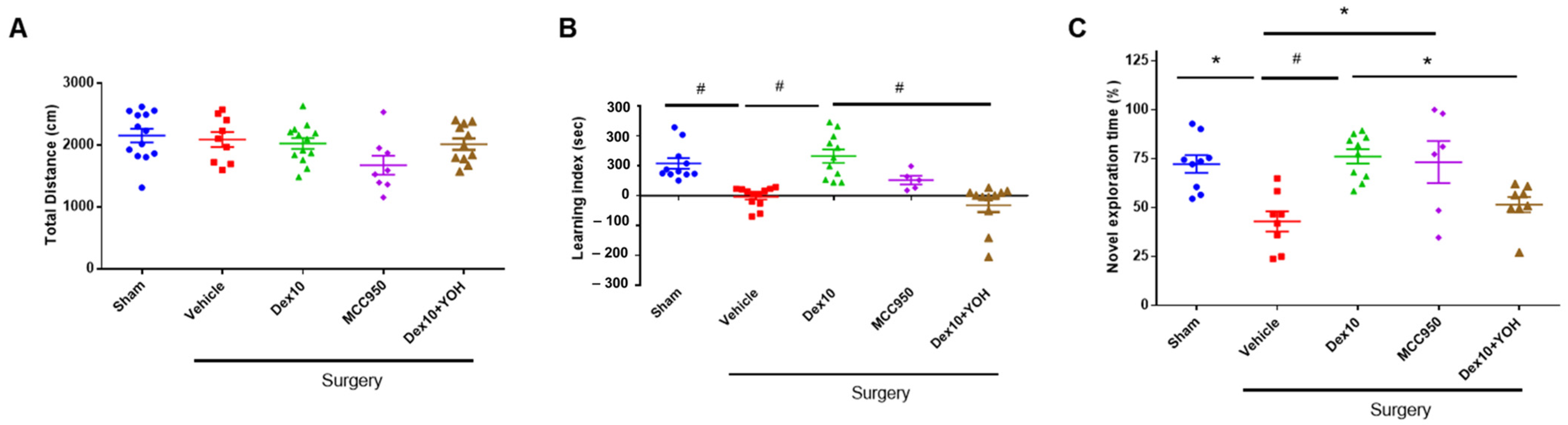 Ijms 23 08806 g002 550