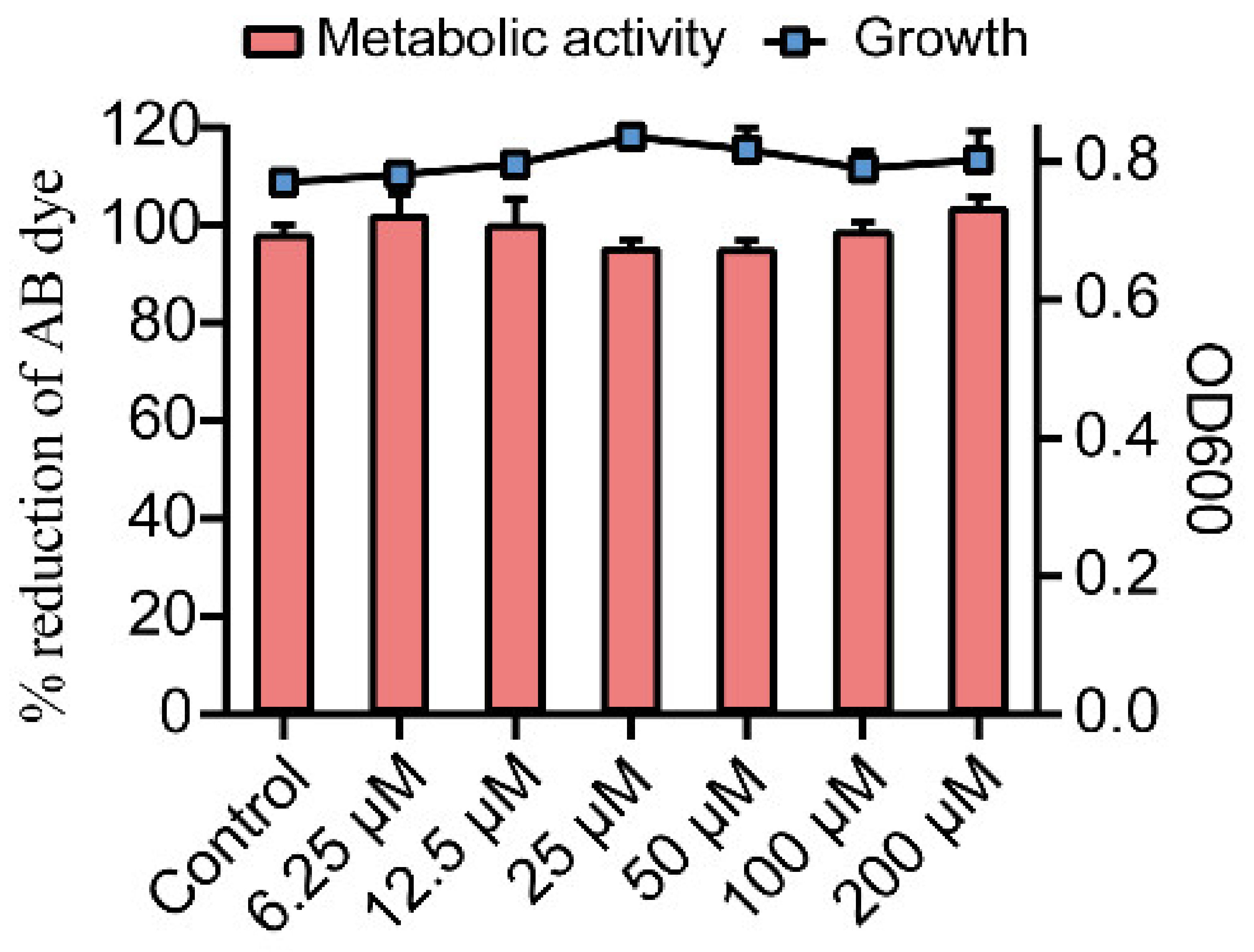 Ijms 23 08809 g001 550