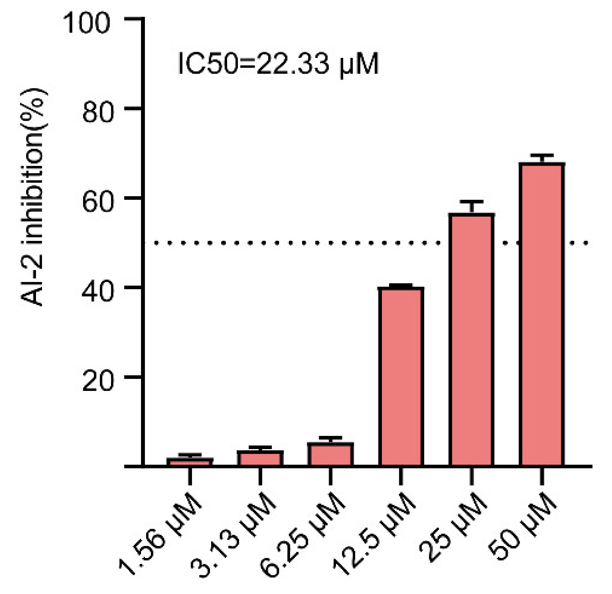 Ijms 23 08809 g006 550