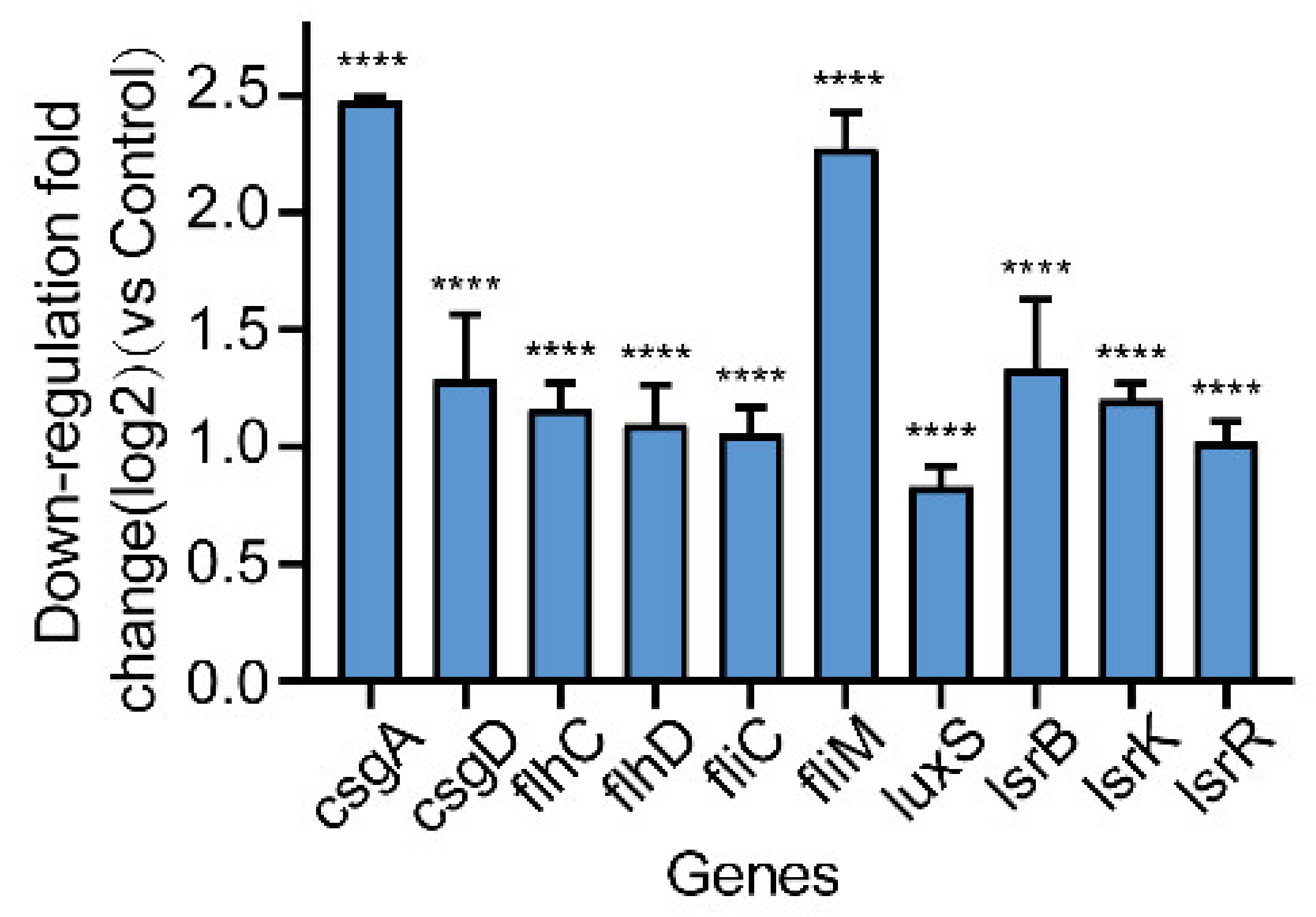 Ijms 23 08809 g007 550