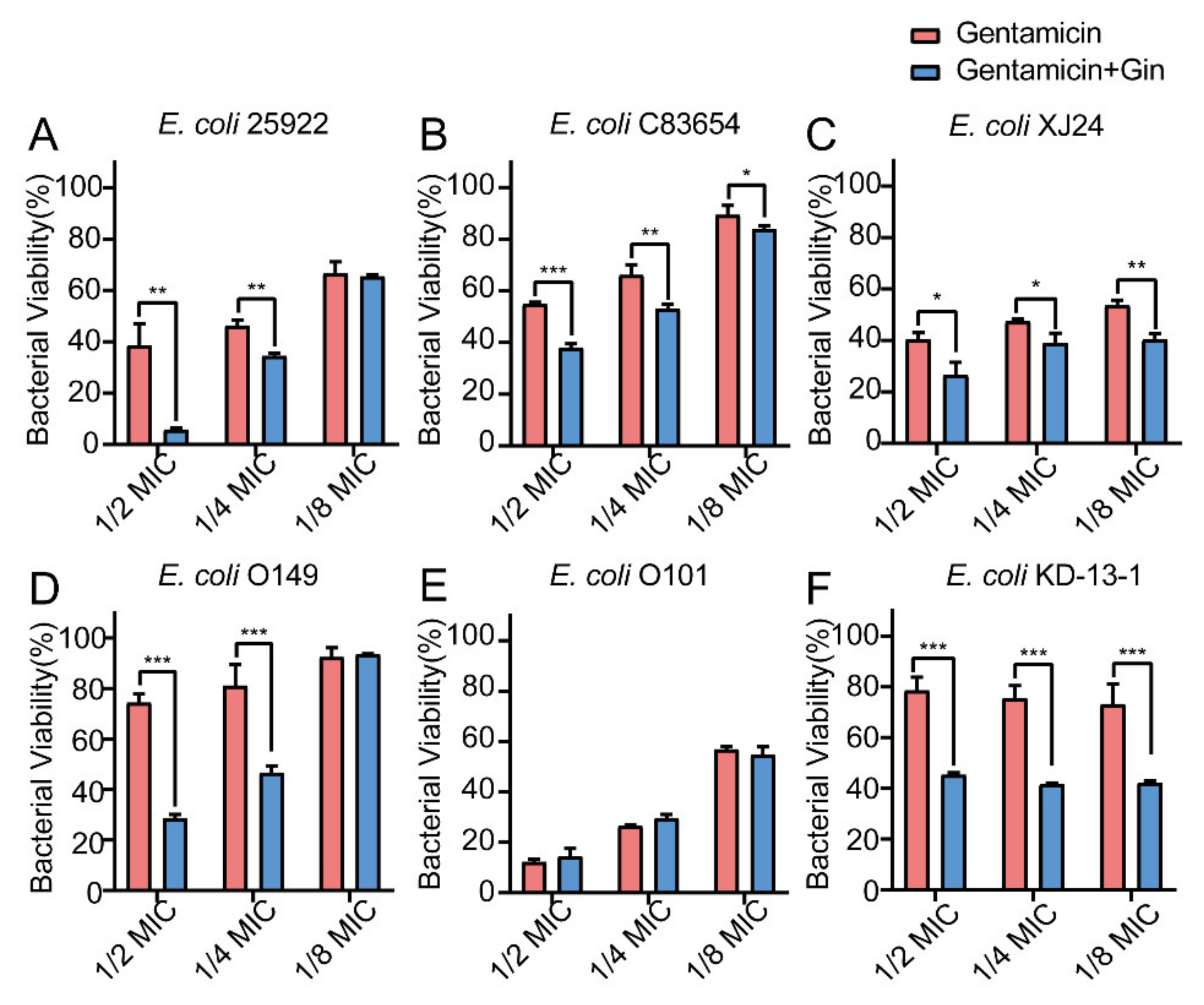 Ijms 23 08809 g008 550