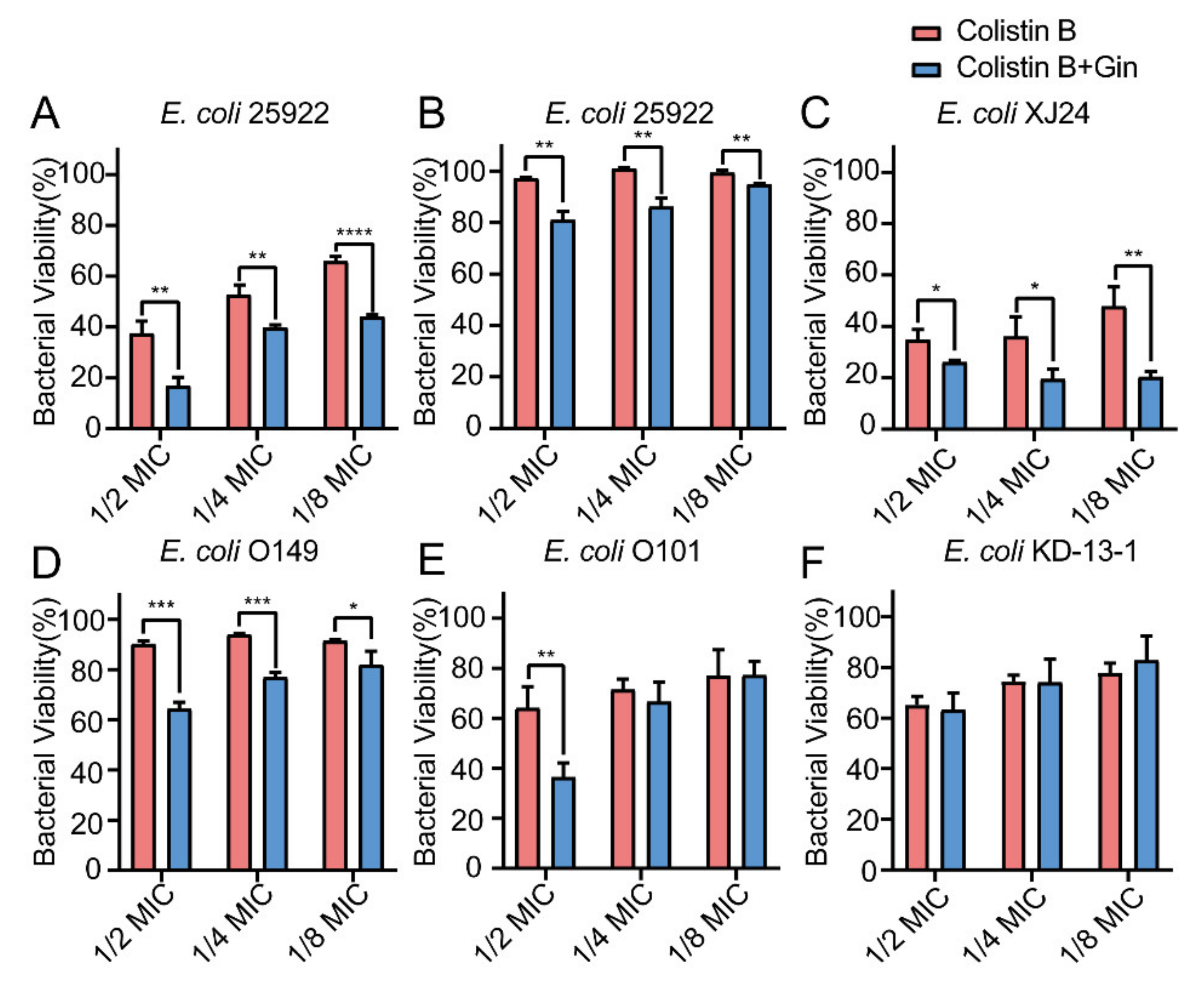 Ijms 23 08809 g009 550