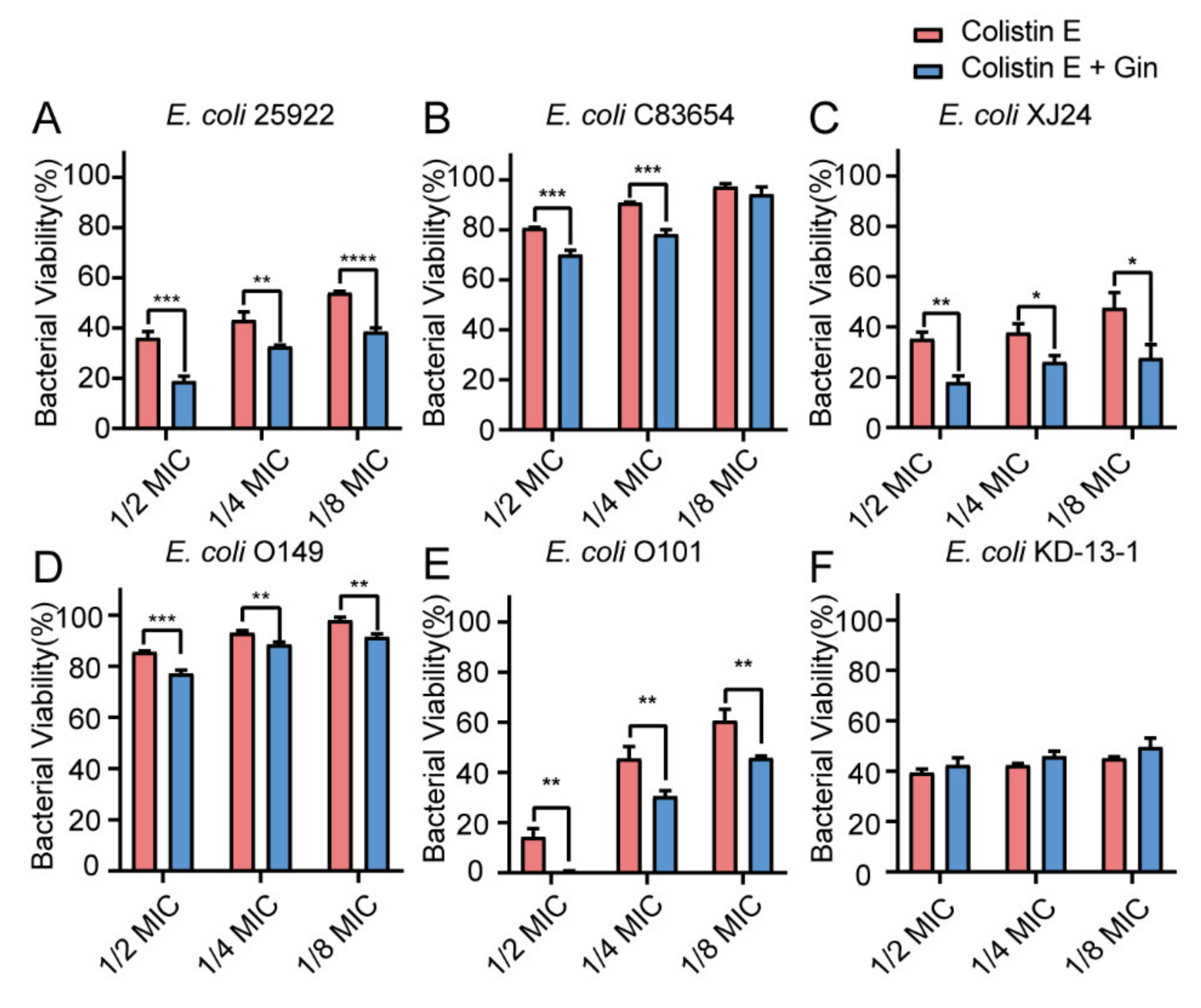 Ijms 23 08809 g010 550