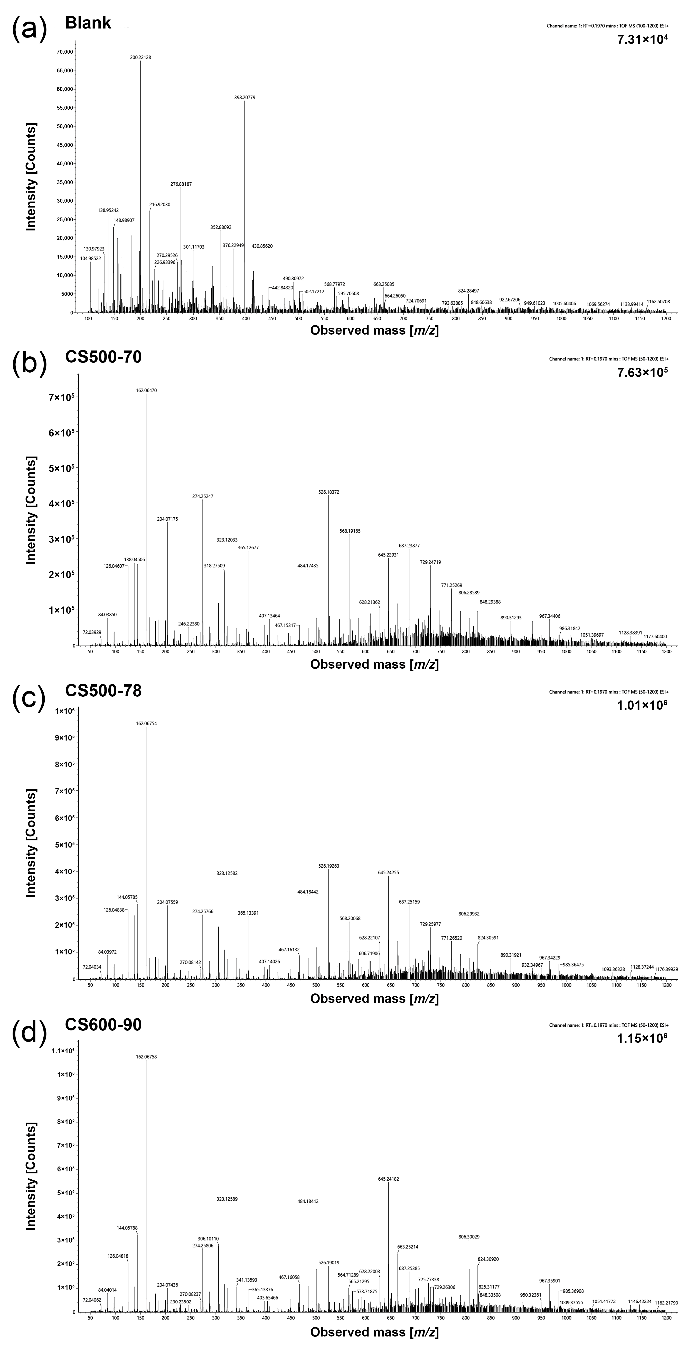 Ijms 23 08810 g001 550