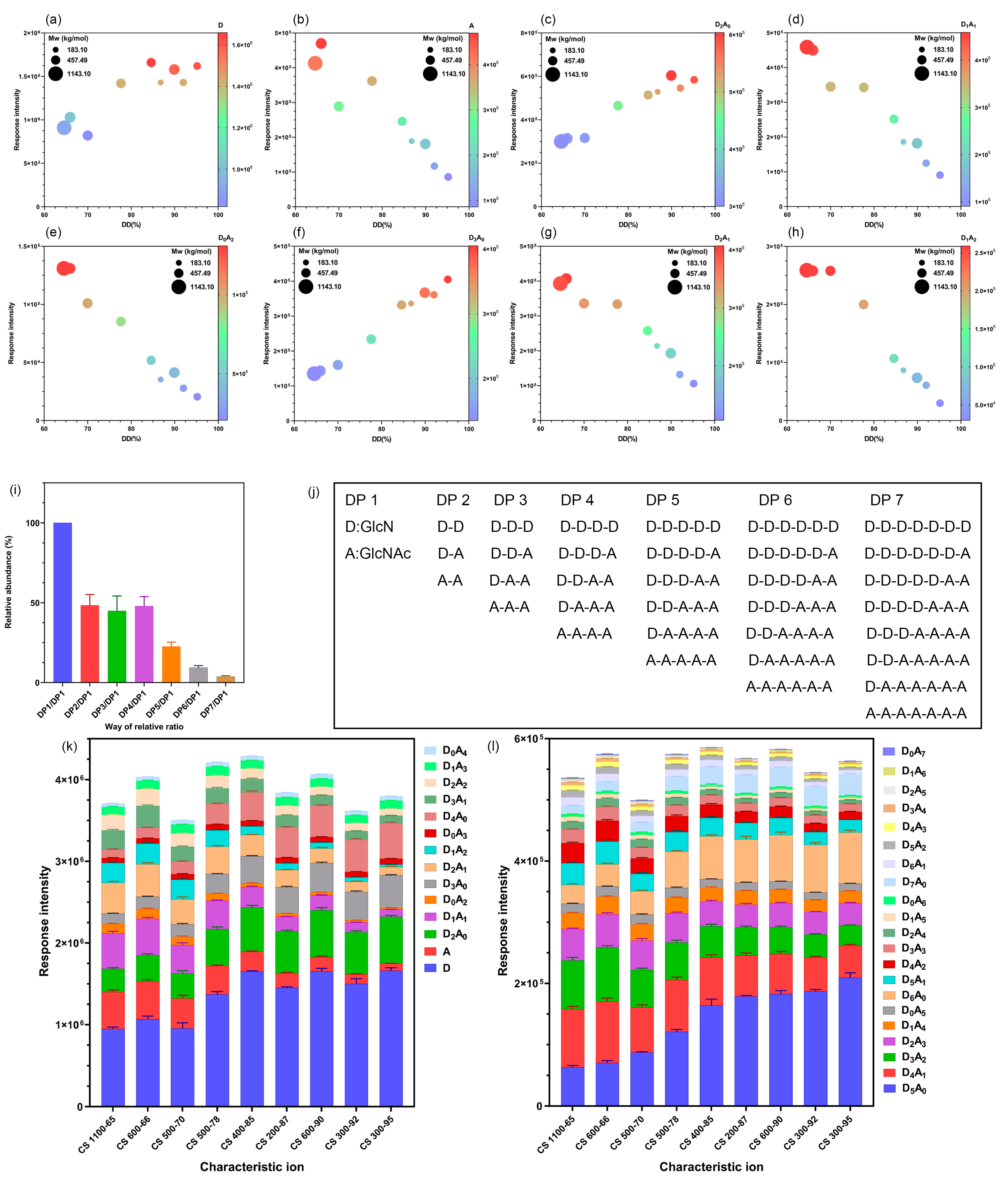 Ijms 23 08810 g002 550