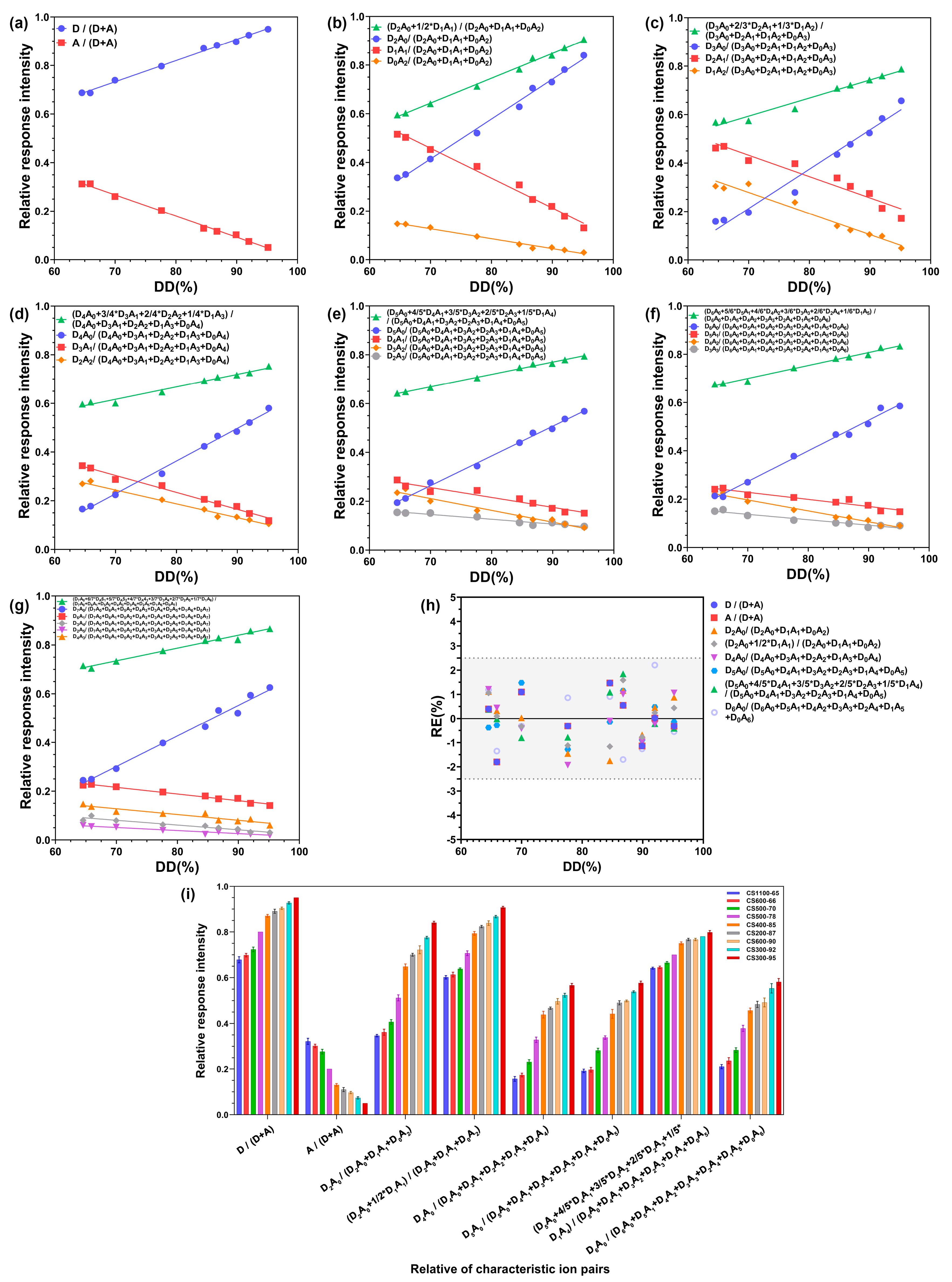 Ijms 23 08810 g003 550