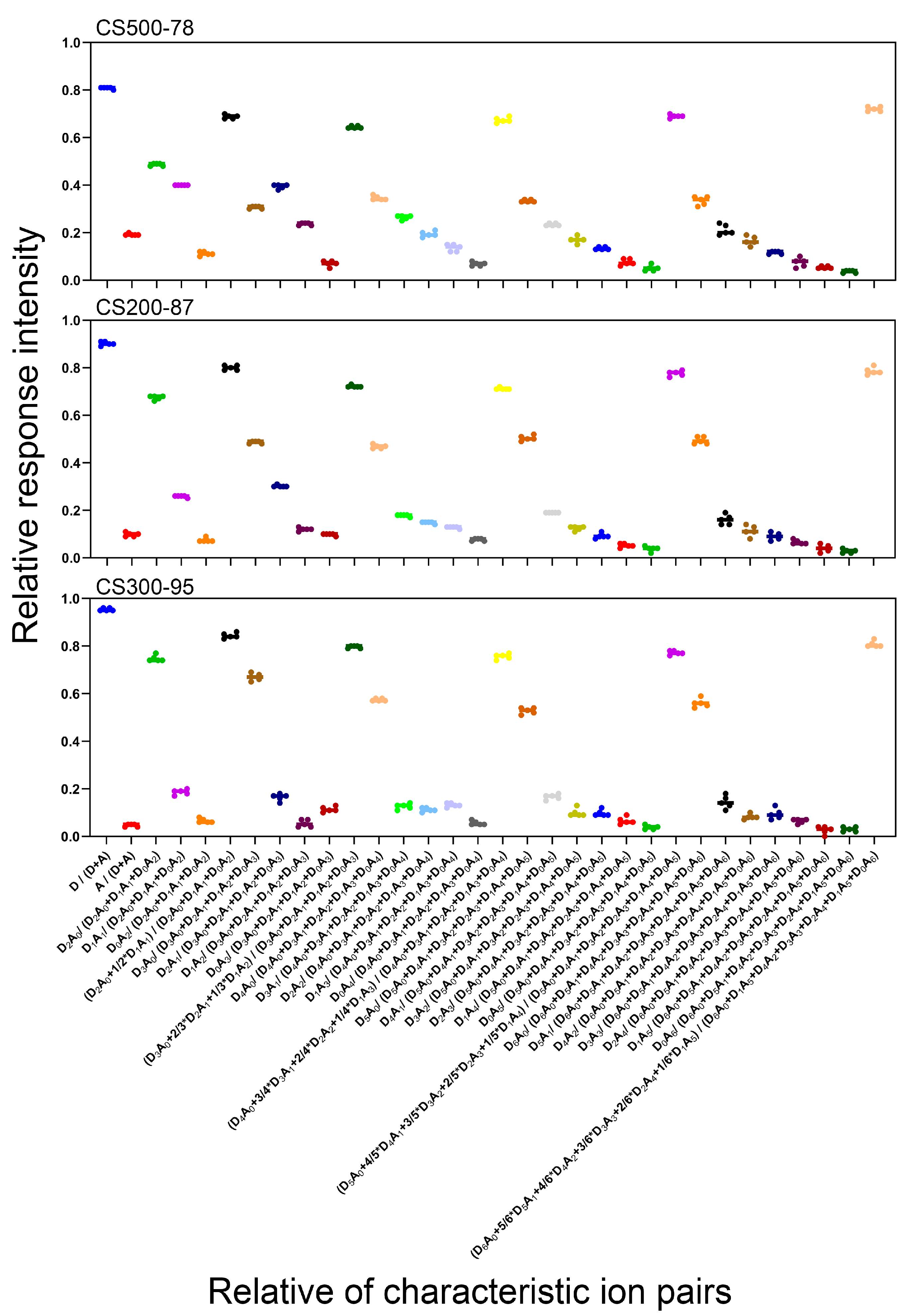 Ijms 23 08810 g004 550