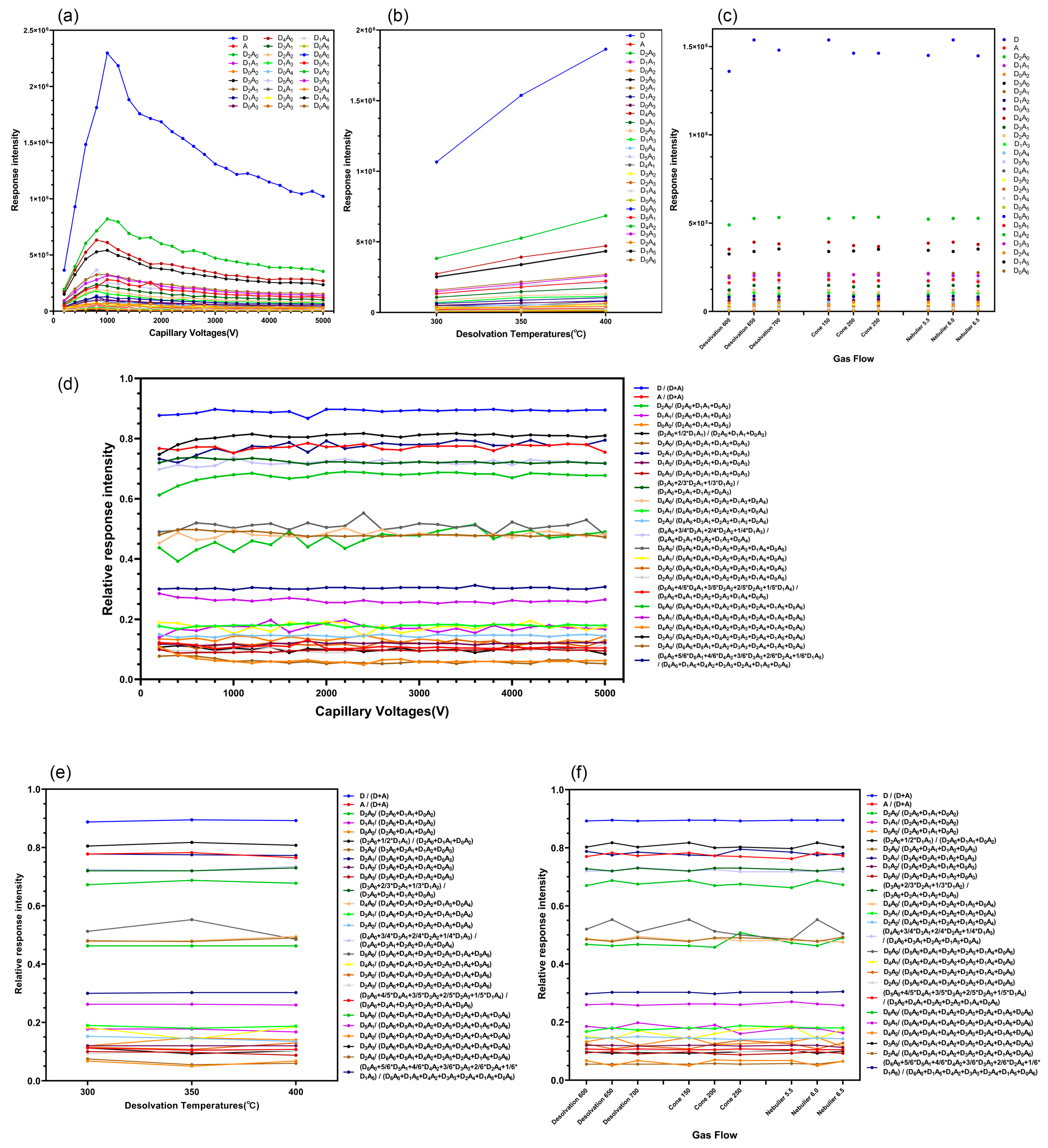 Ijms 23 08810 g005 550