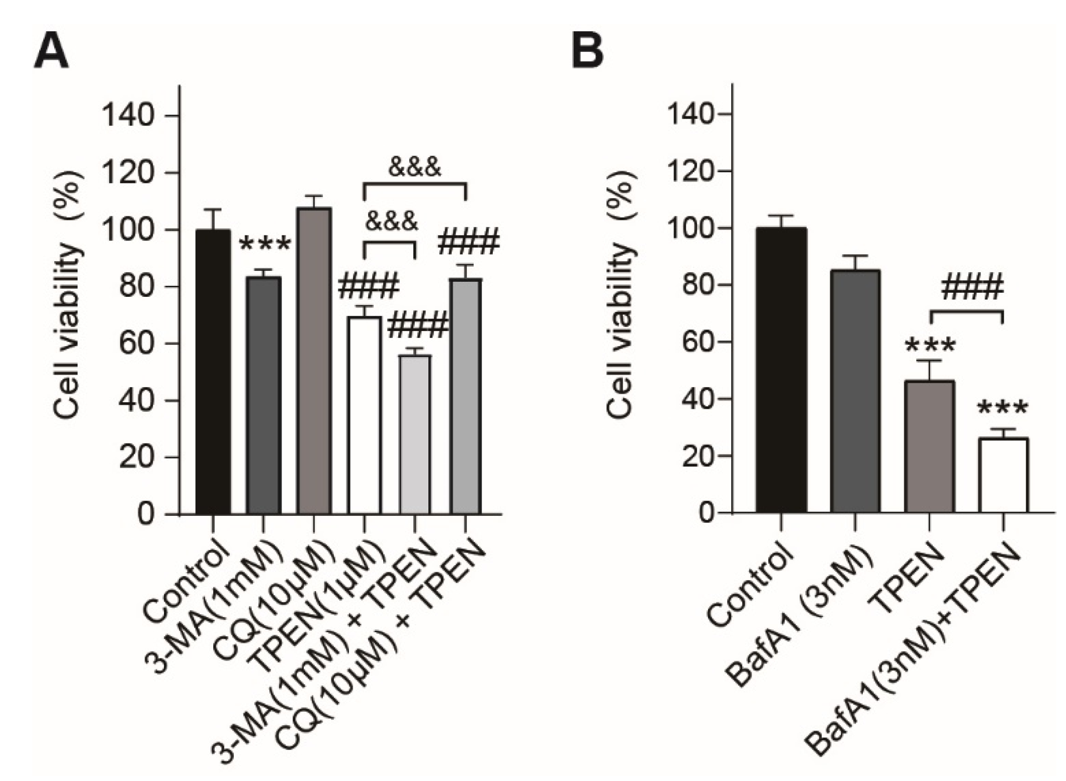 Ijms 23 08811 g003 550