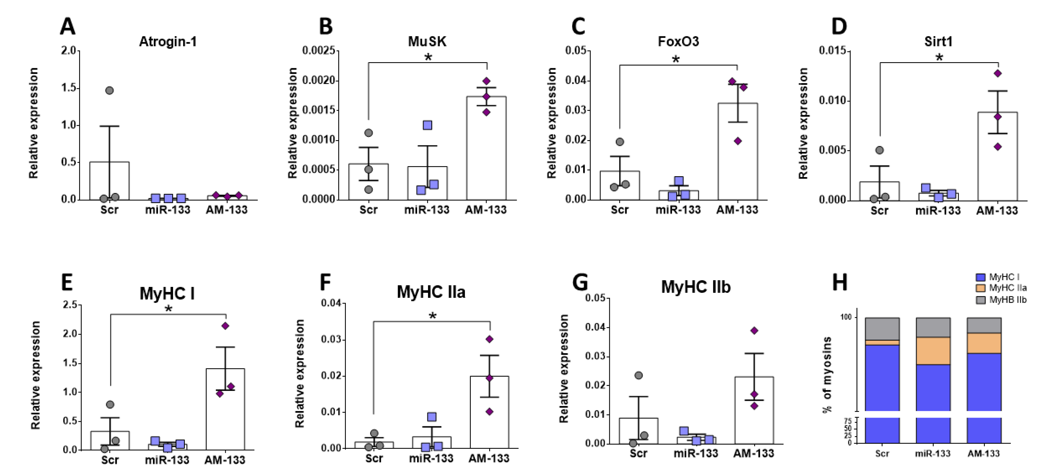 Ijms 23 08815 g007 Ijms 23 08815 g007