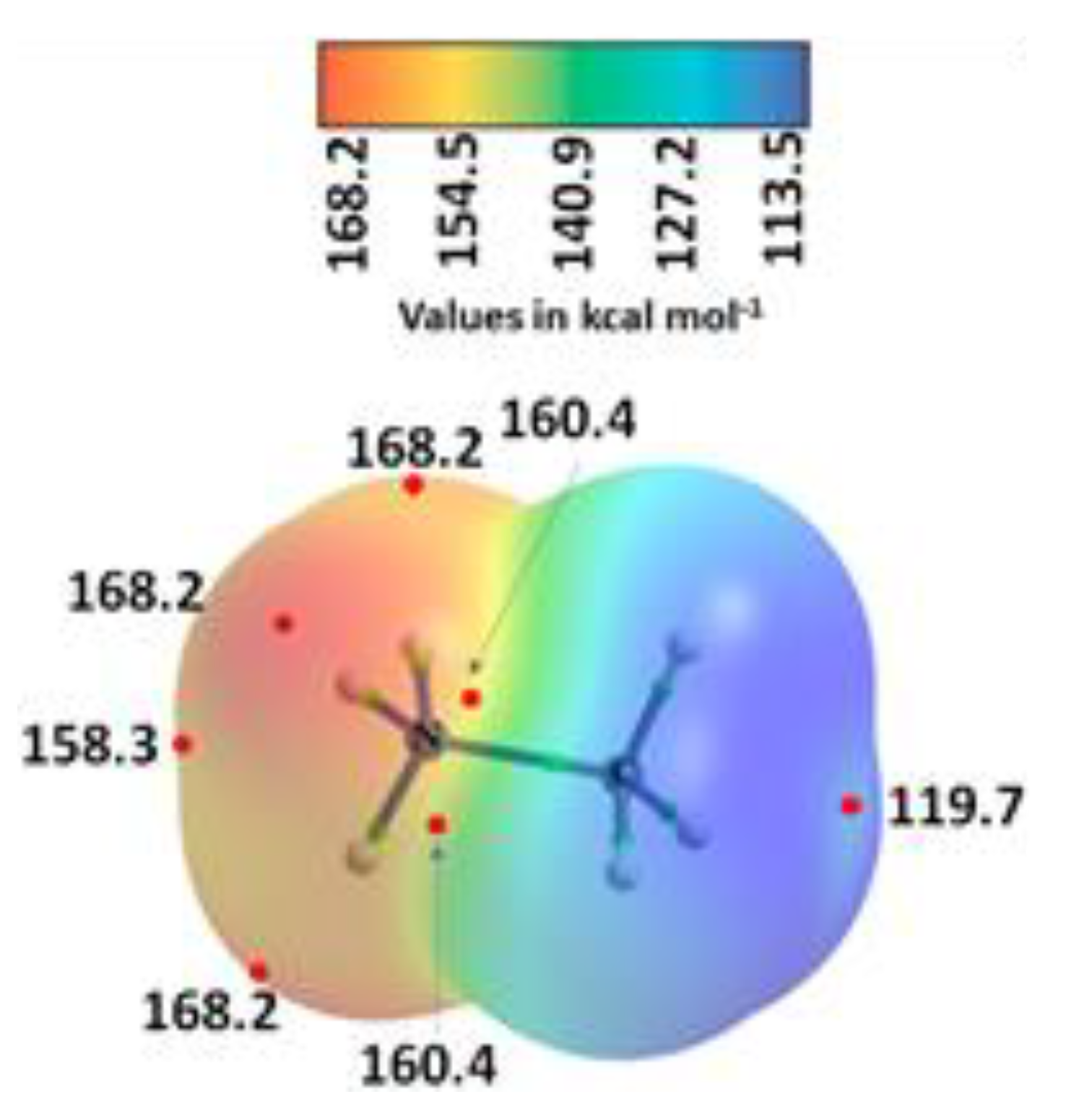 Ijms 23 08816 g006 Ijms 23 08816 g006