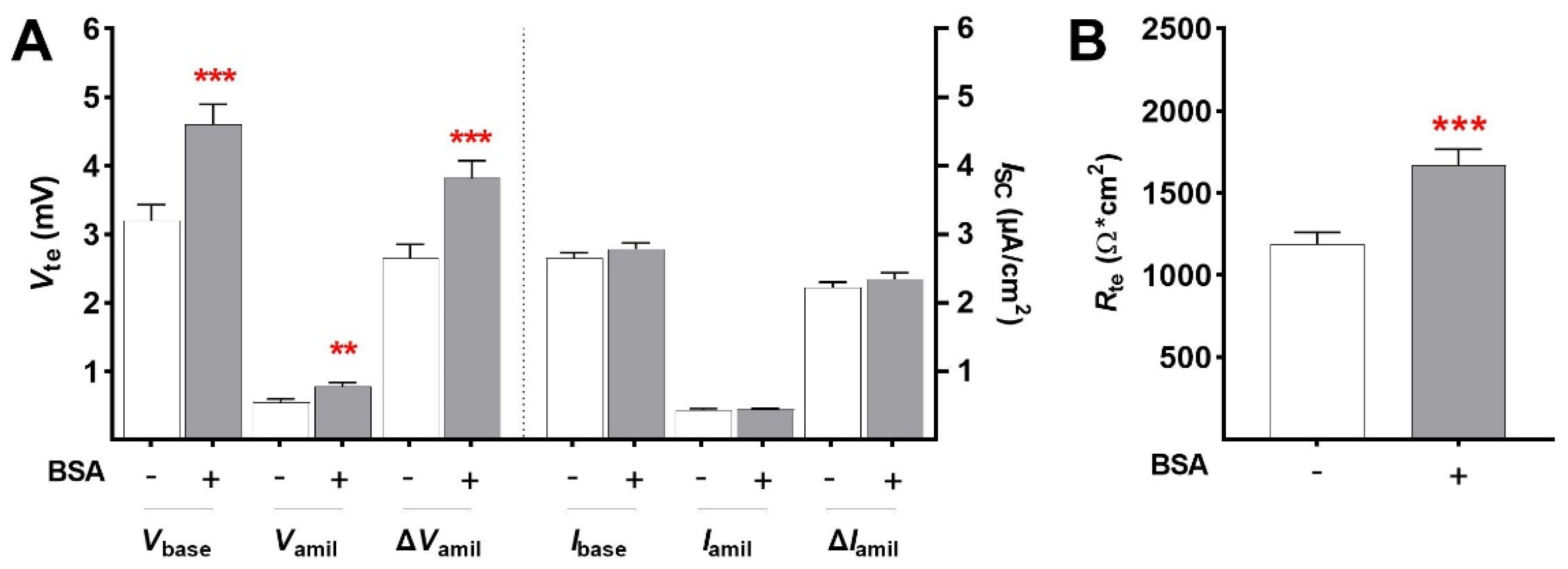 Ijms 23 08823 g001 550