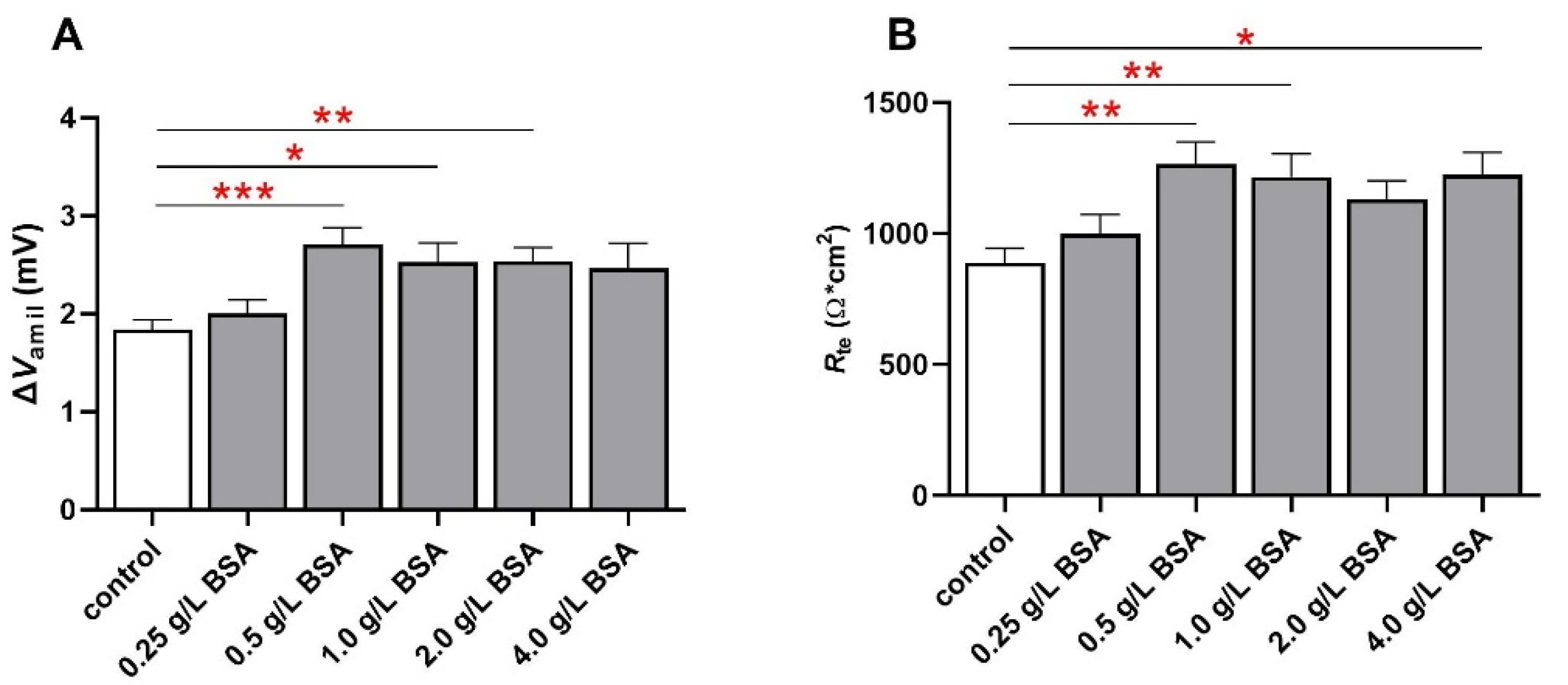 Ijms 23 08823 g002 550