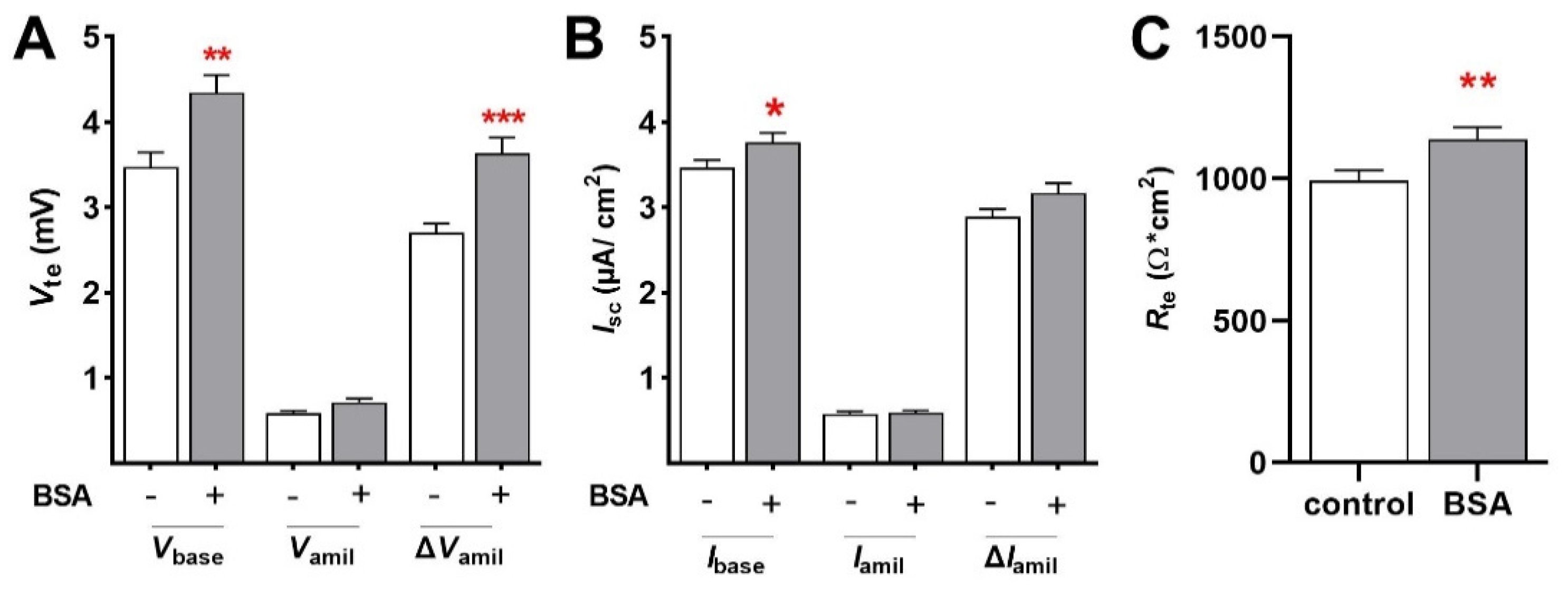 Ijms 23 08823 g004 550