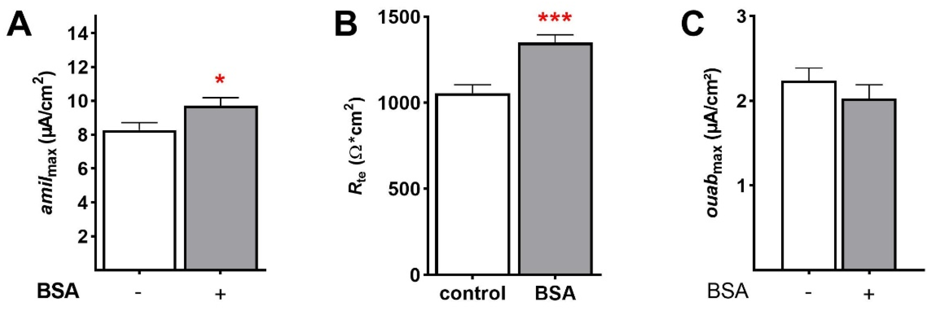 Ijms 23 08823 g005 550