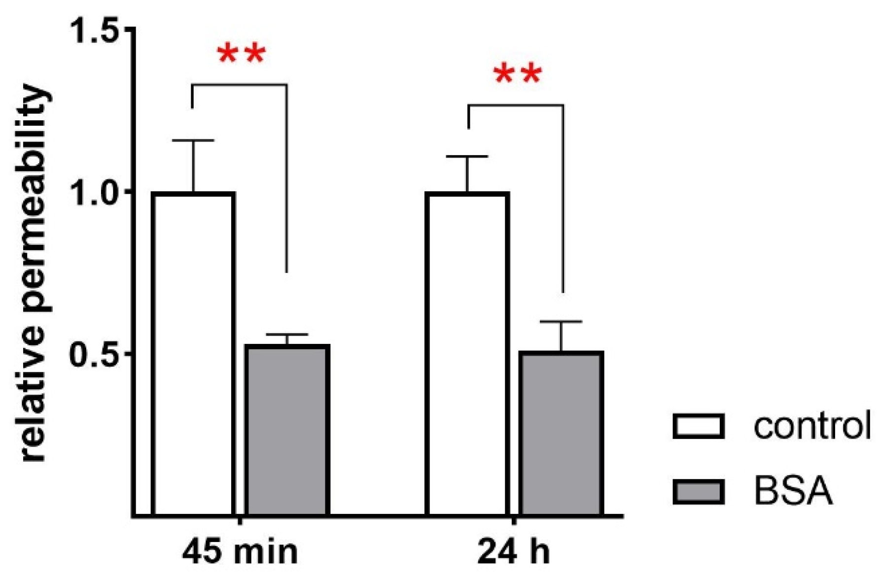 Ijms 23 08823 g006 550