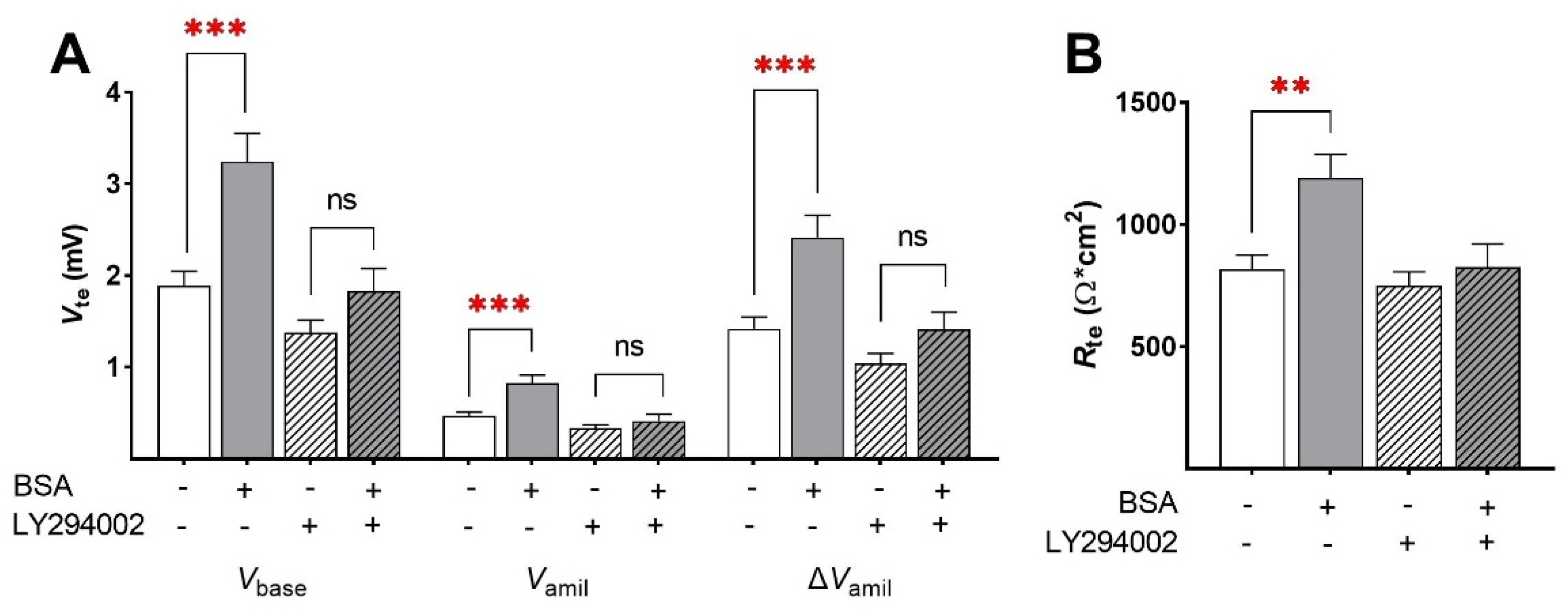 Ijms 23 08823 g008 550
