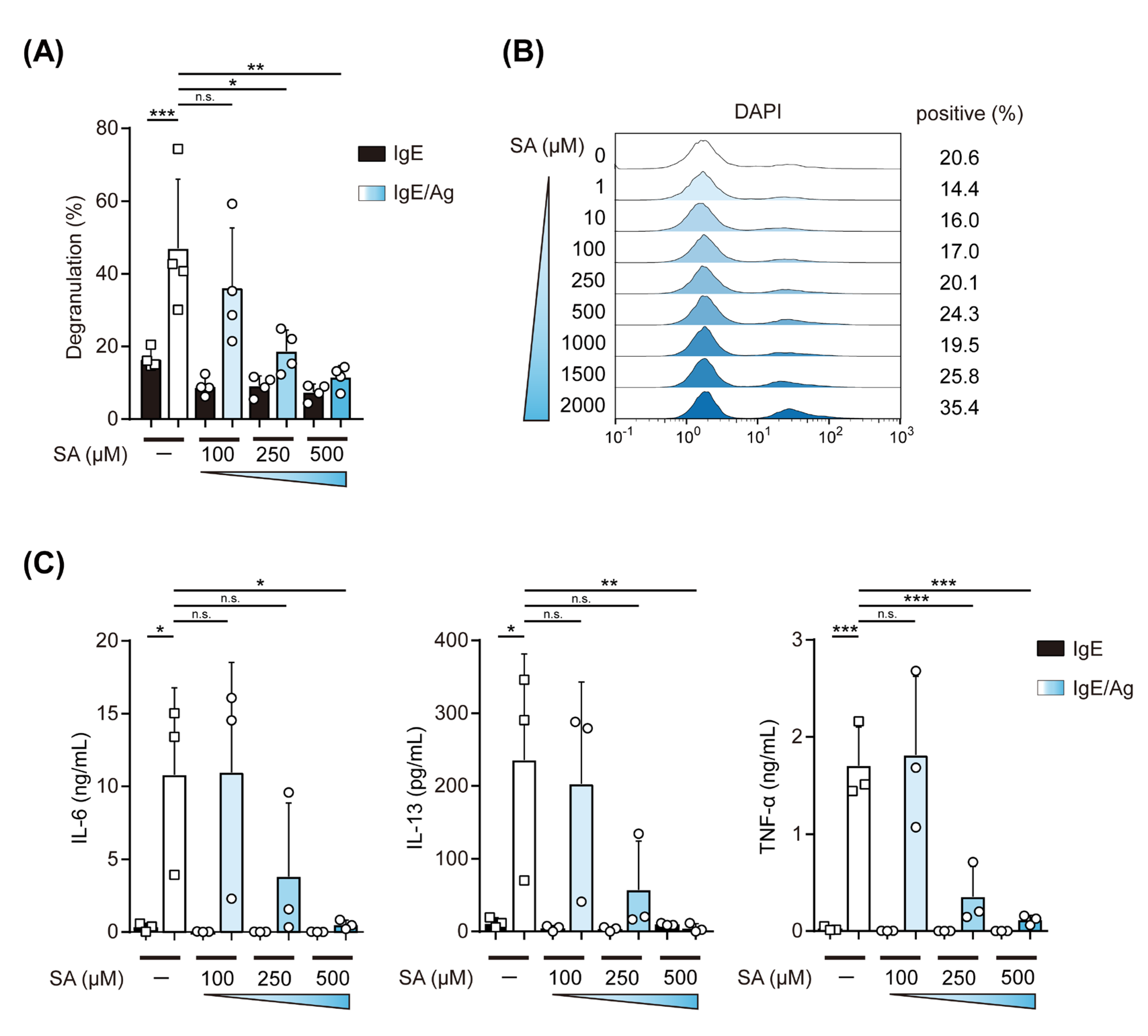 Ijms 23 08826 g002 550