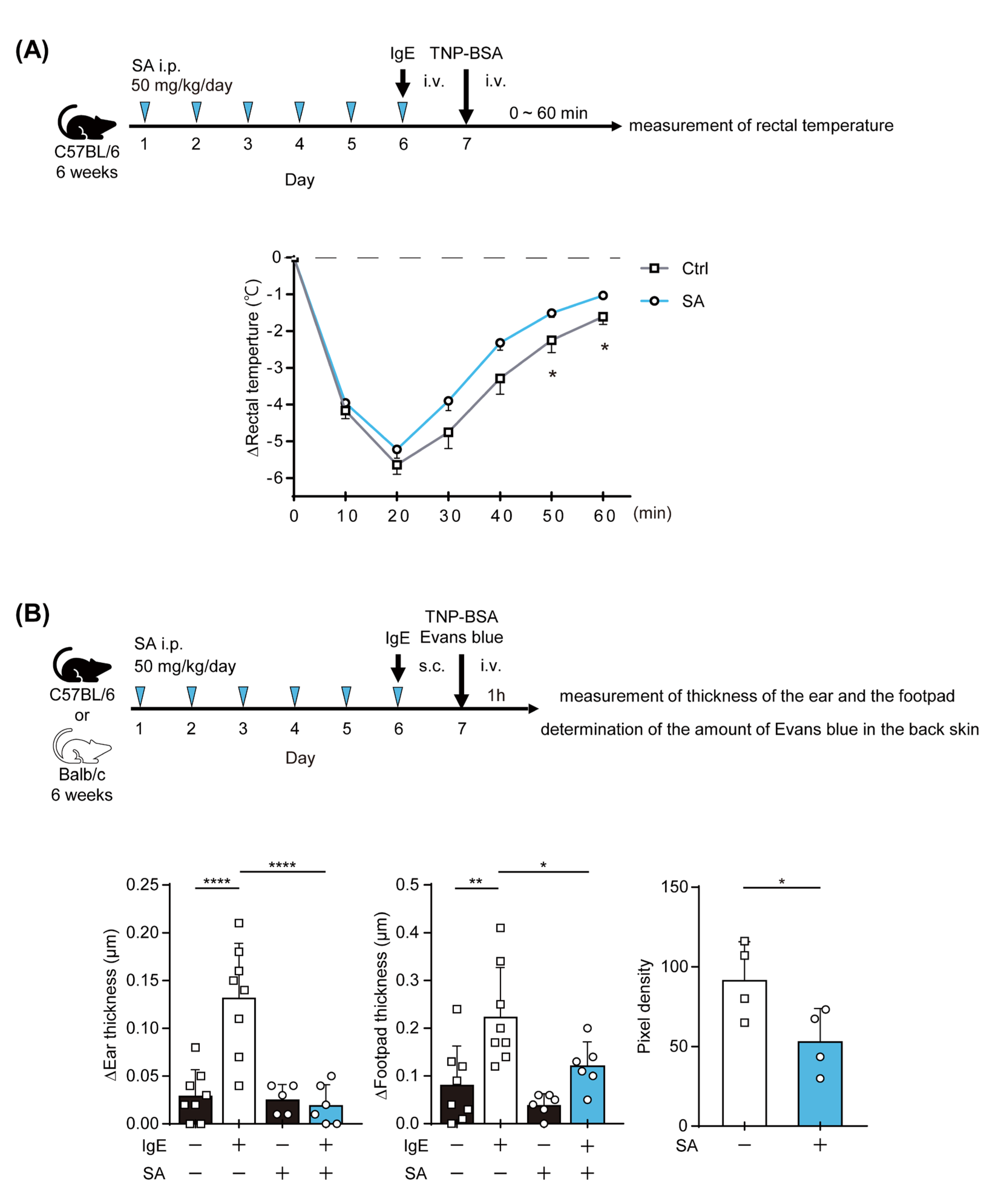Ijms 23 08826 g004 550