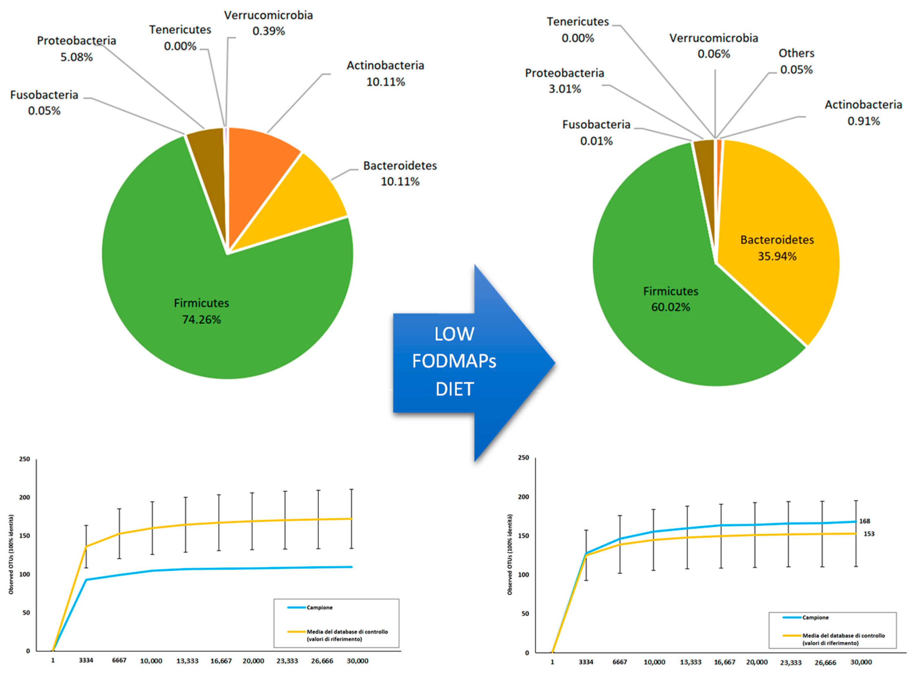 Ijms 23 08829 g001 550