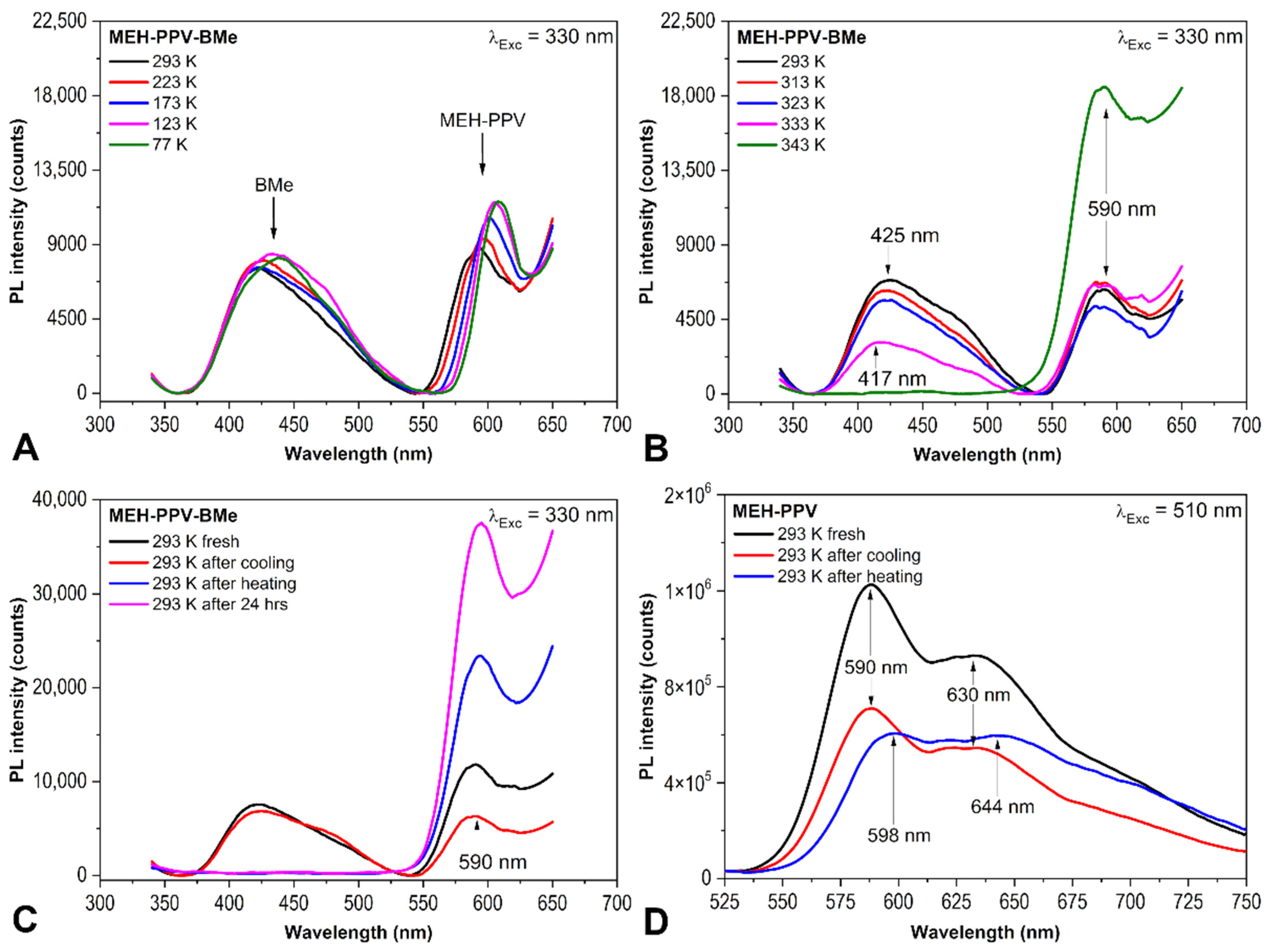 Ijms 23 08832 g002 550