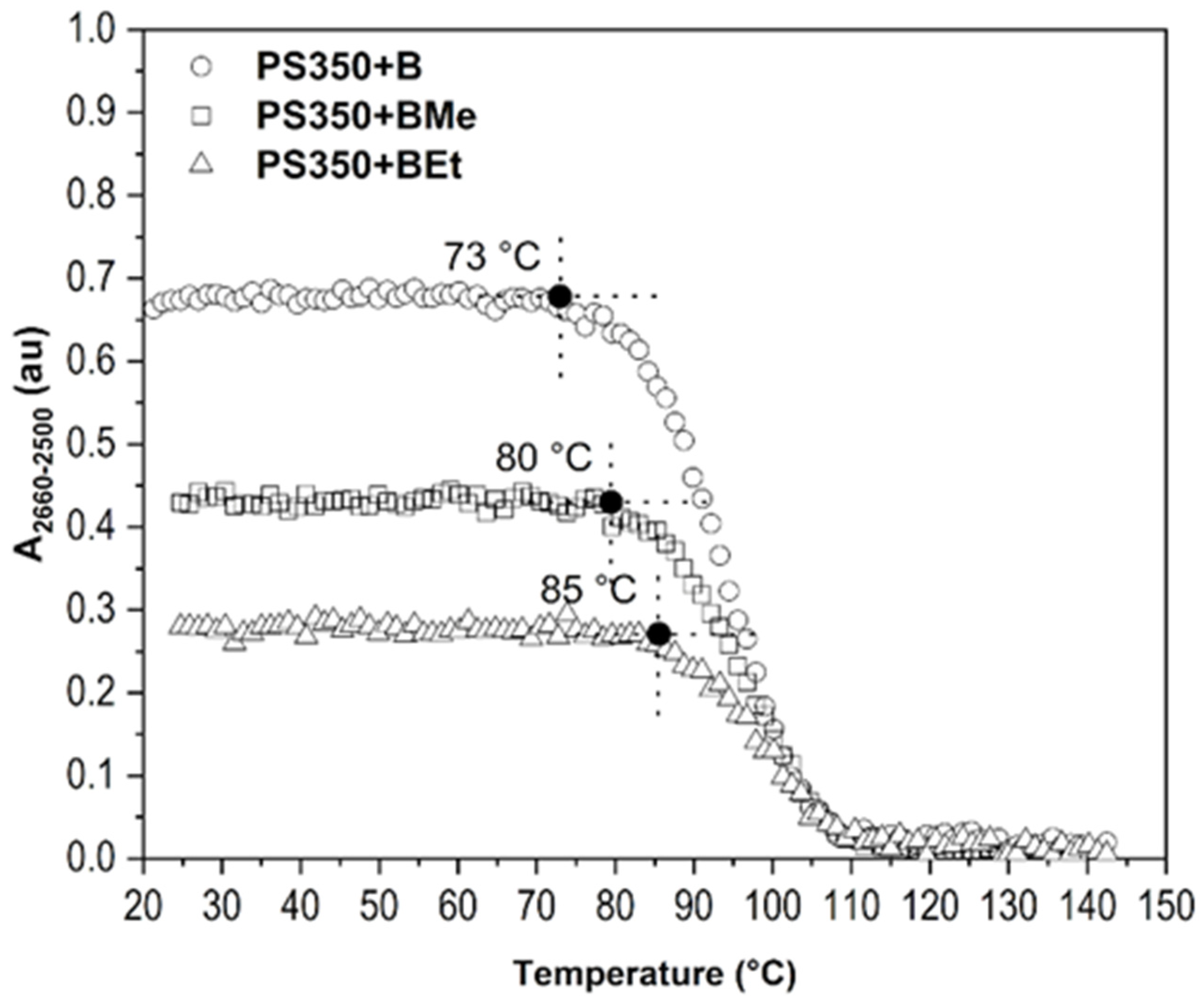 Ijms 23 08832 g007 550
