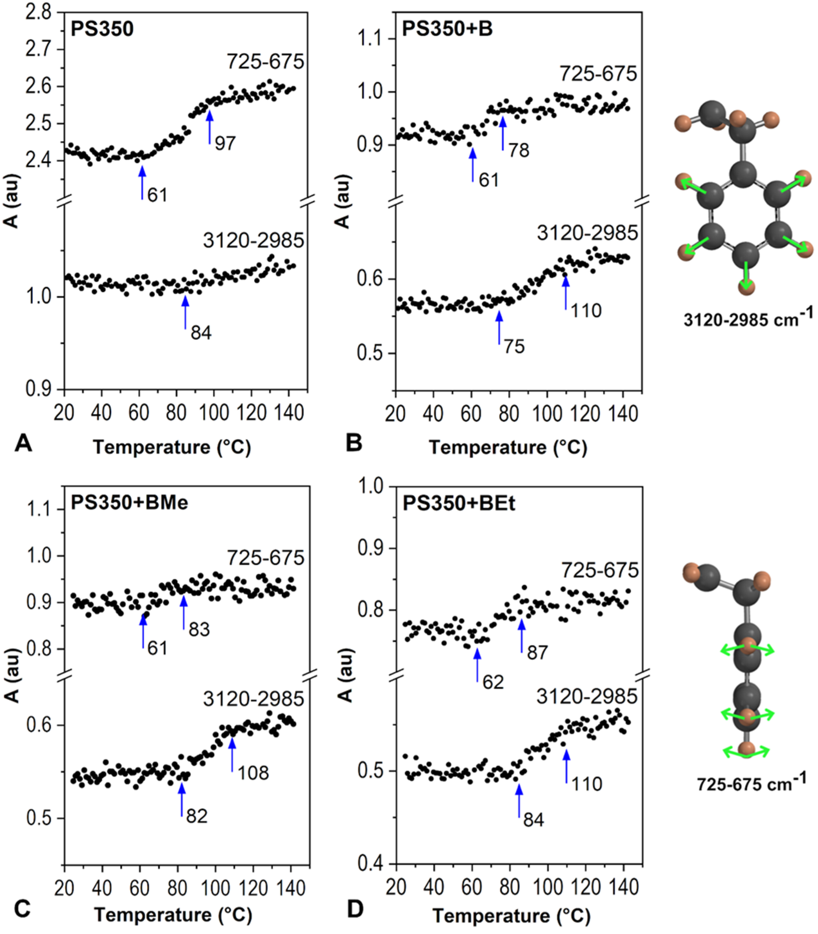 Ijms 23 08832 g008 550