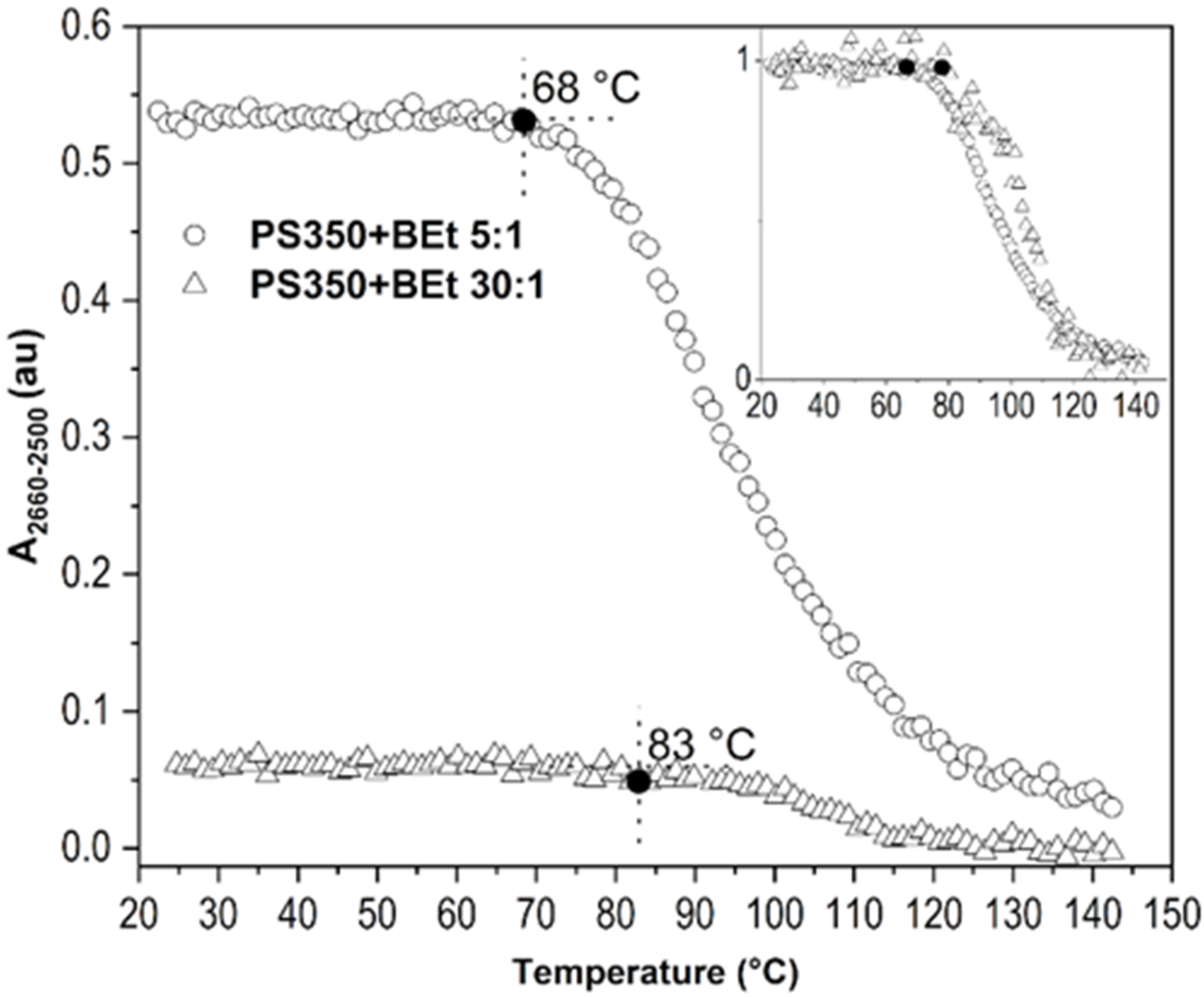 Ijms 23 08832 g009 550