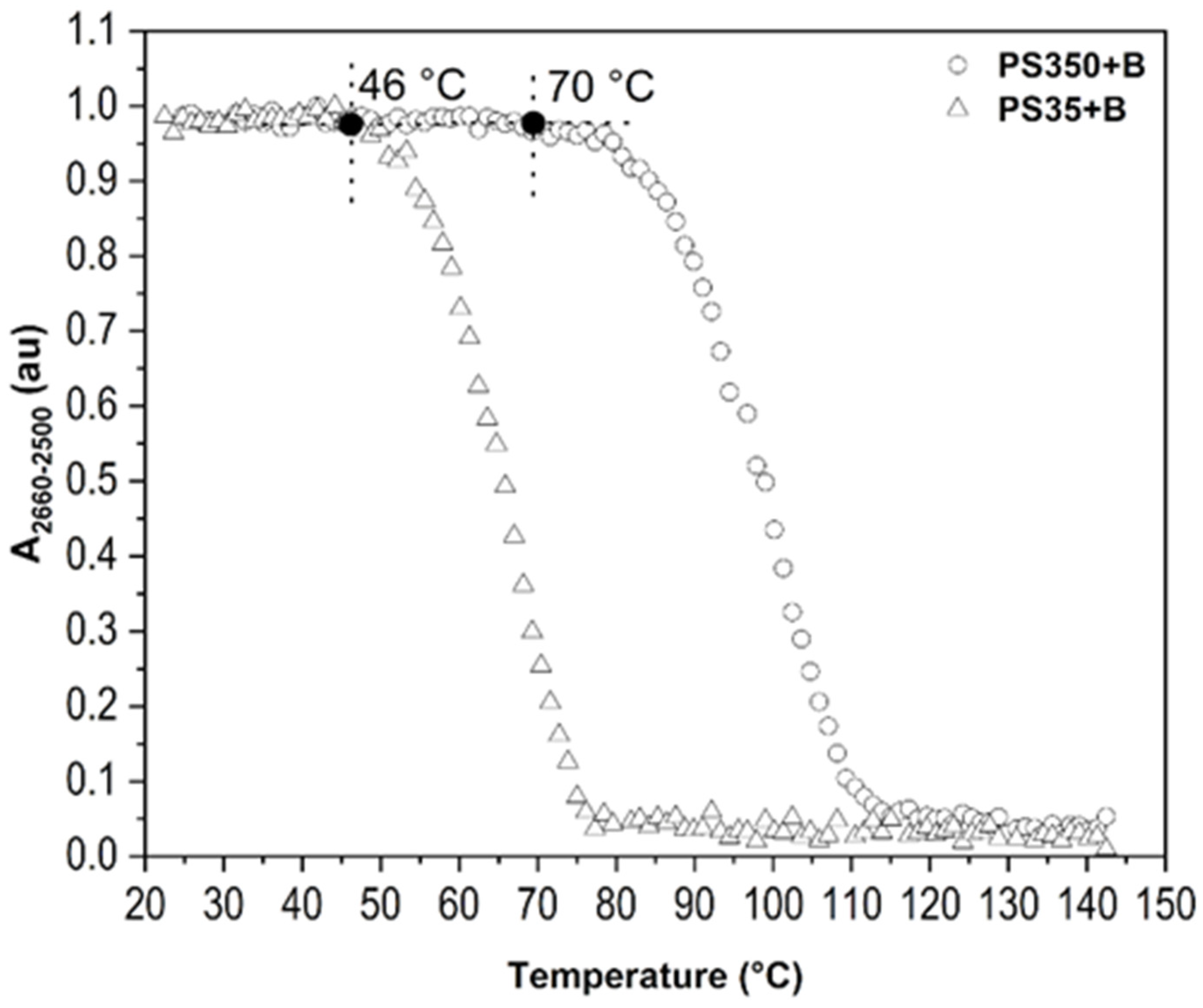 Ijms 23 08832 g010 550