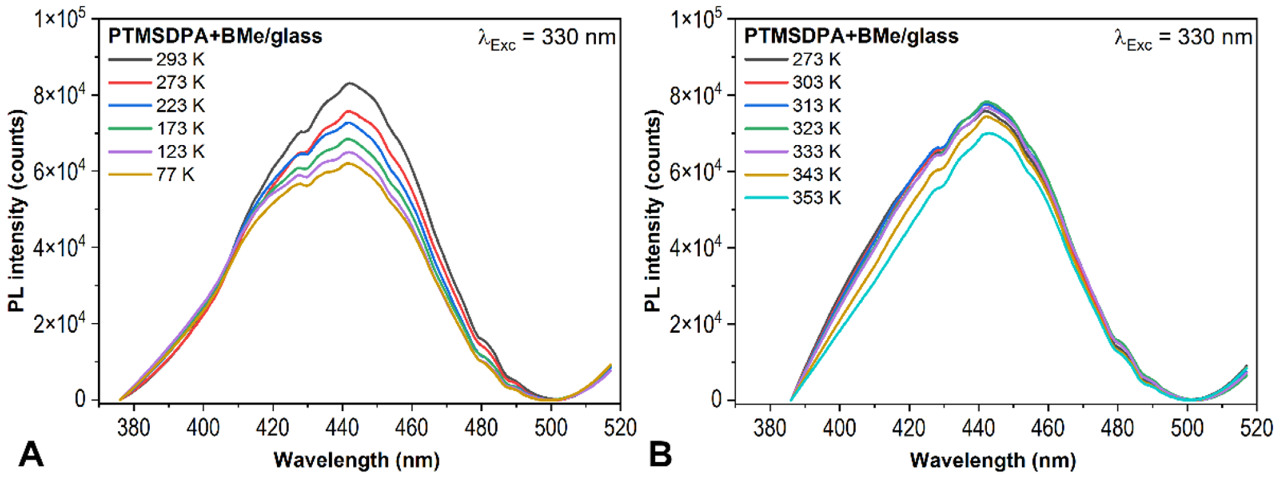 Ijms 23 08832 g011 550