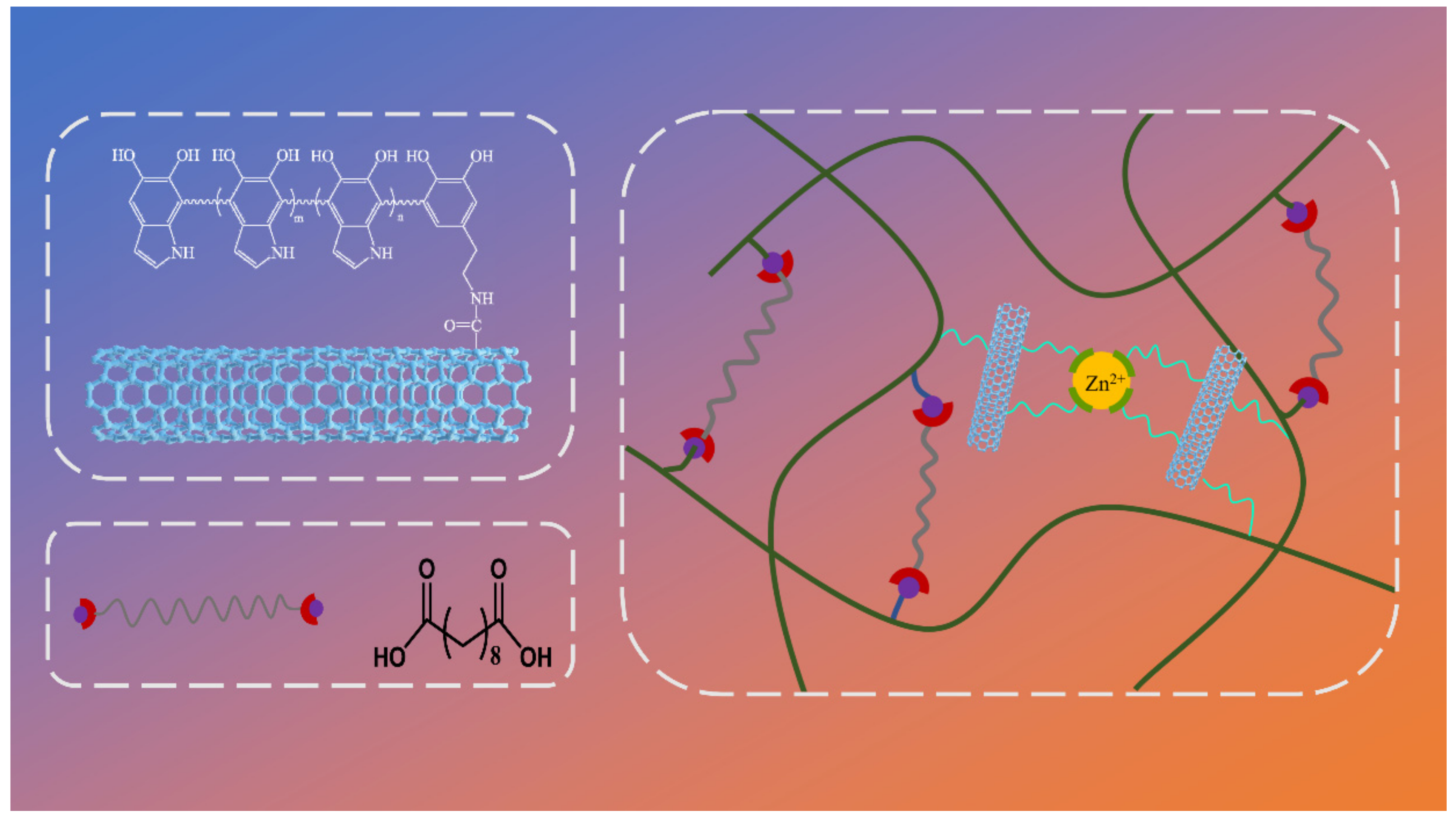 Ijms 23 08833 g001 550