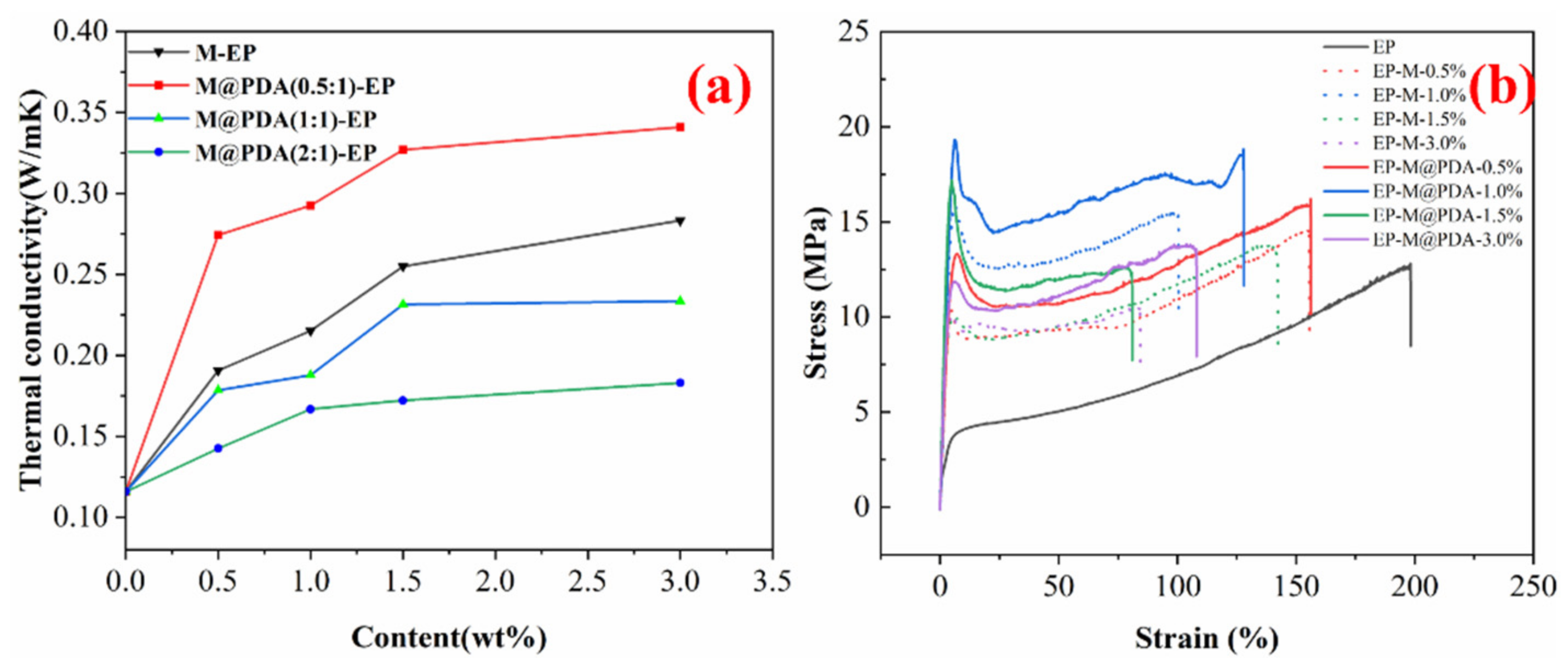 Ijms 23 08833 g004 550
