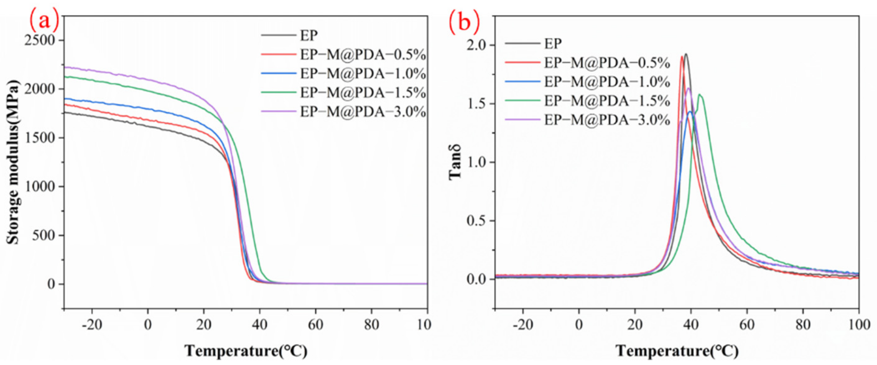 Ijms 23 08833 g008 550
