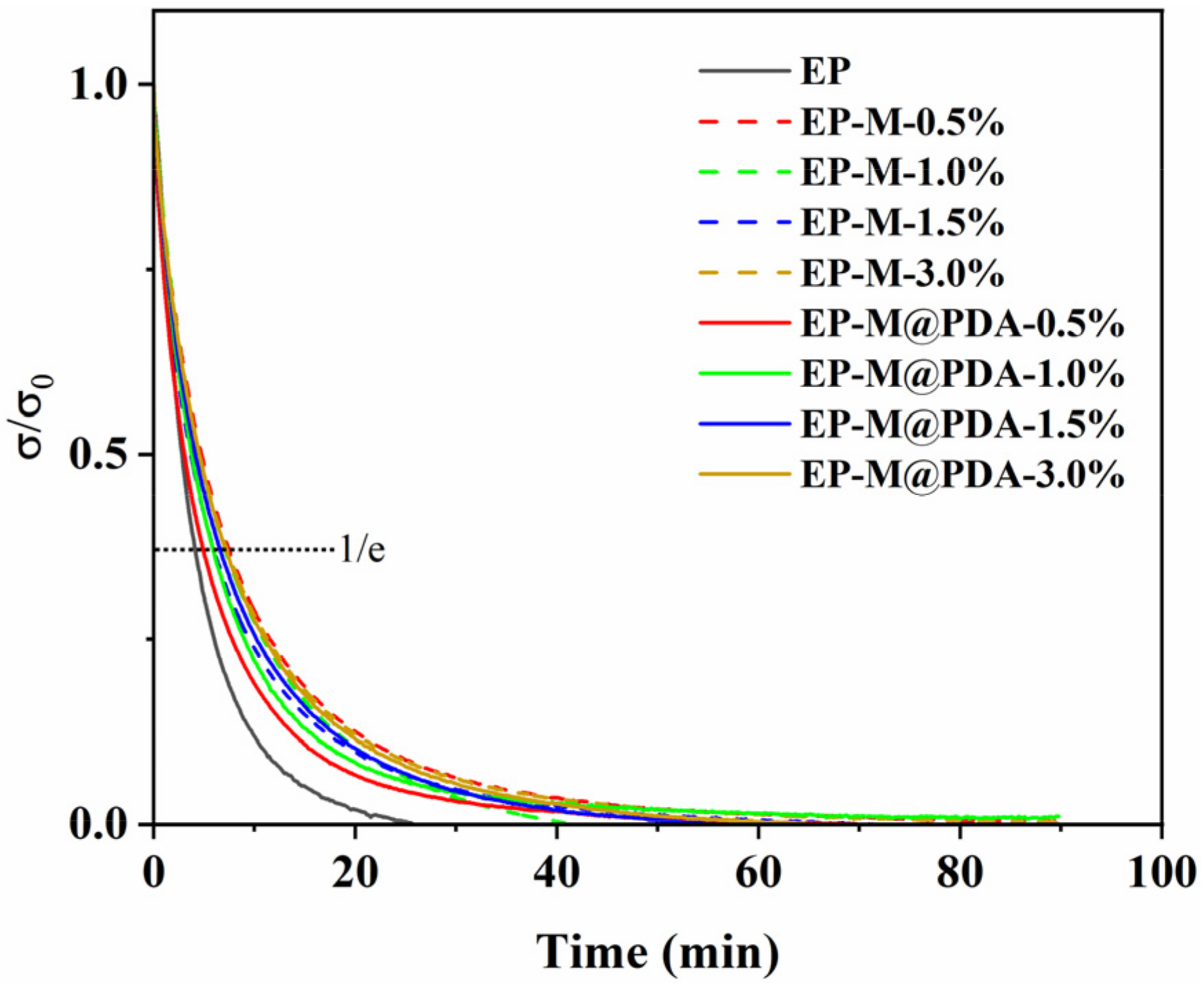 Ijms 23 08833 g009 550