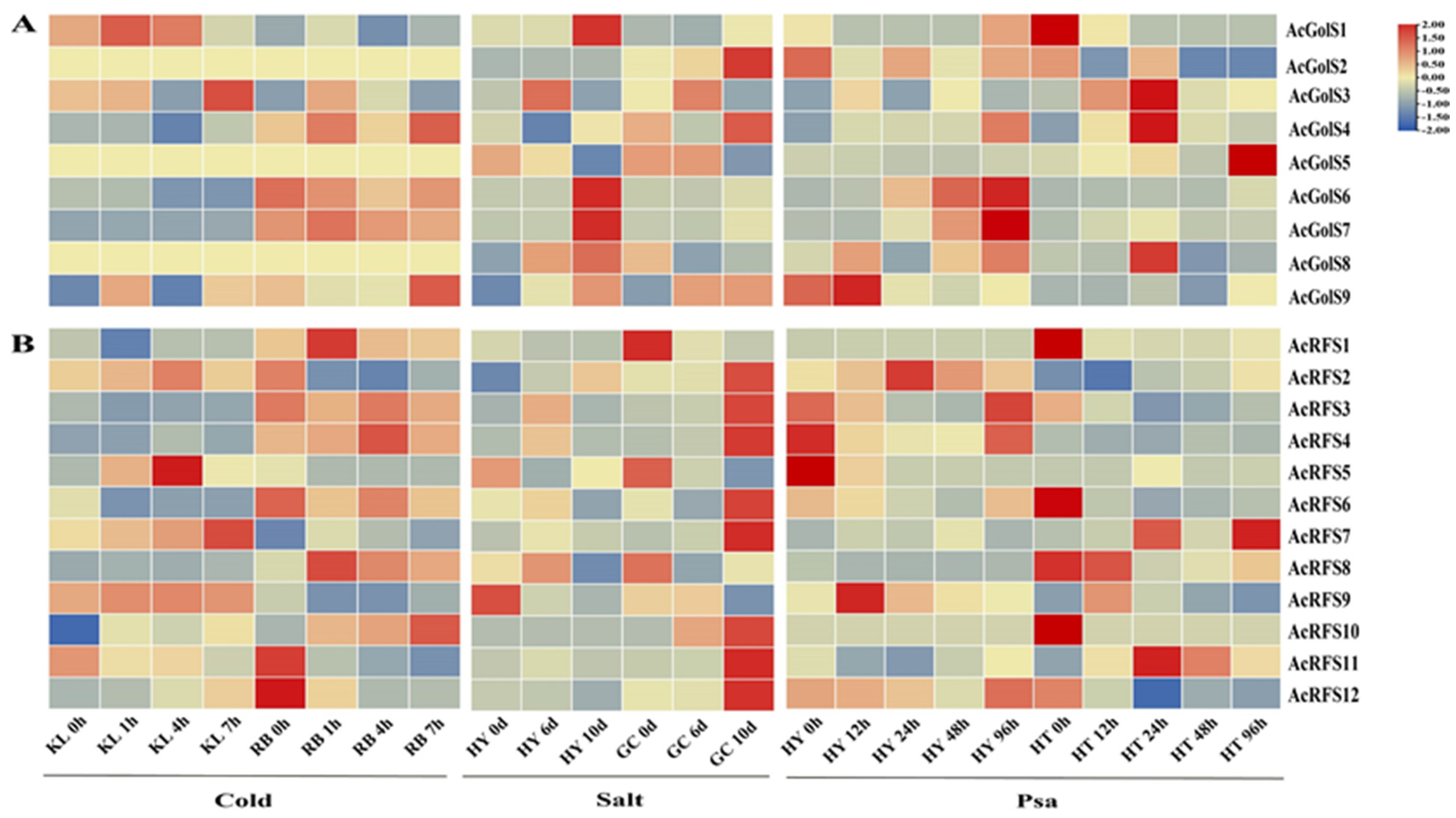 Ijms 23 08836 g005 550