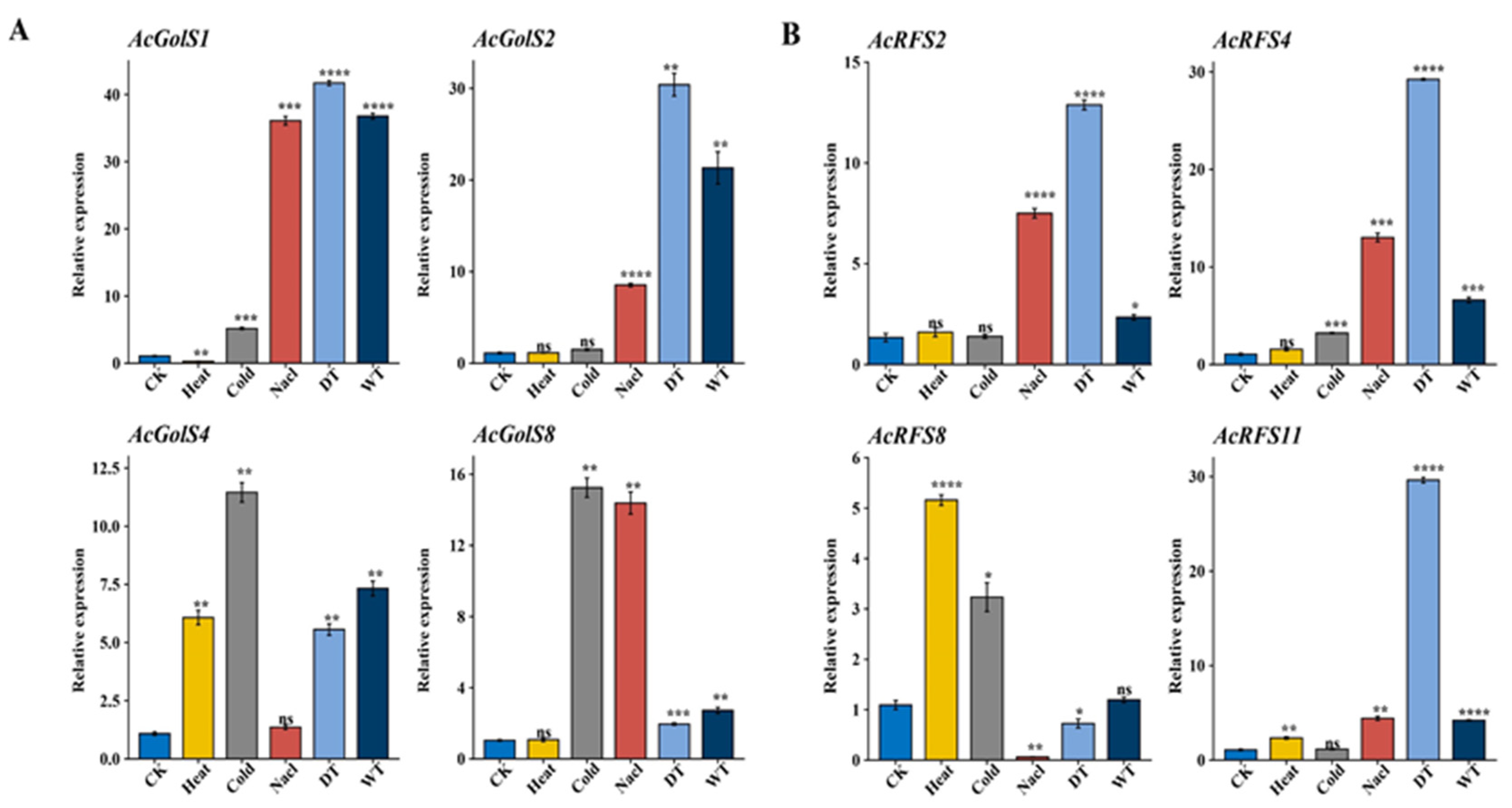Ijms 23 08836 g007 550