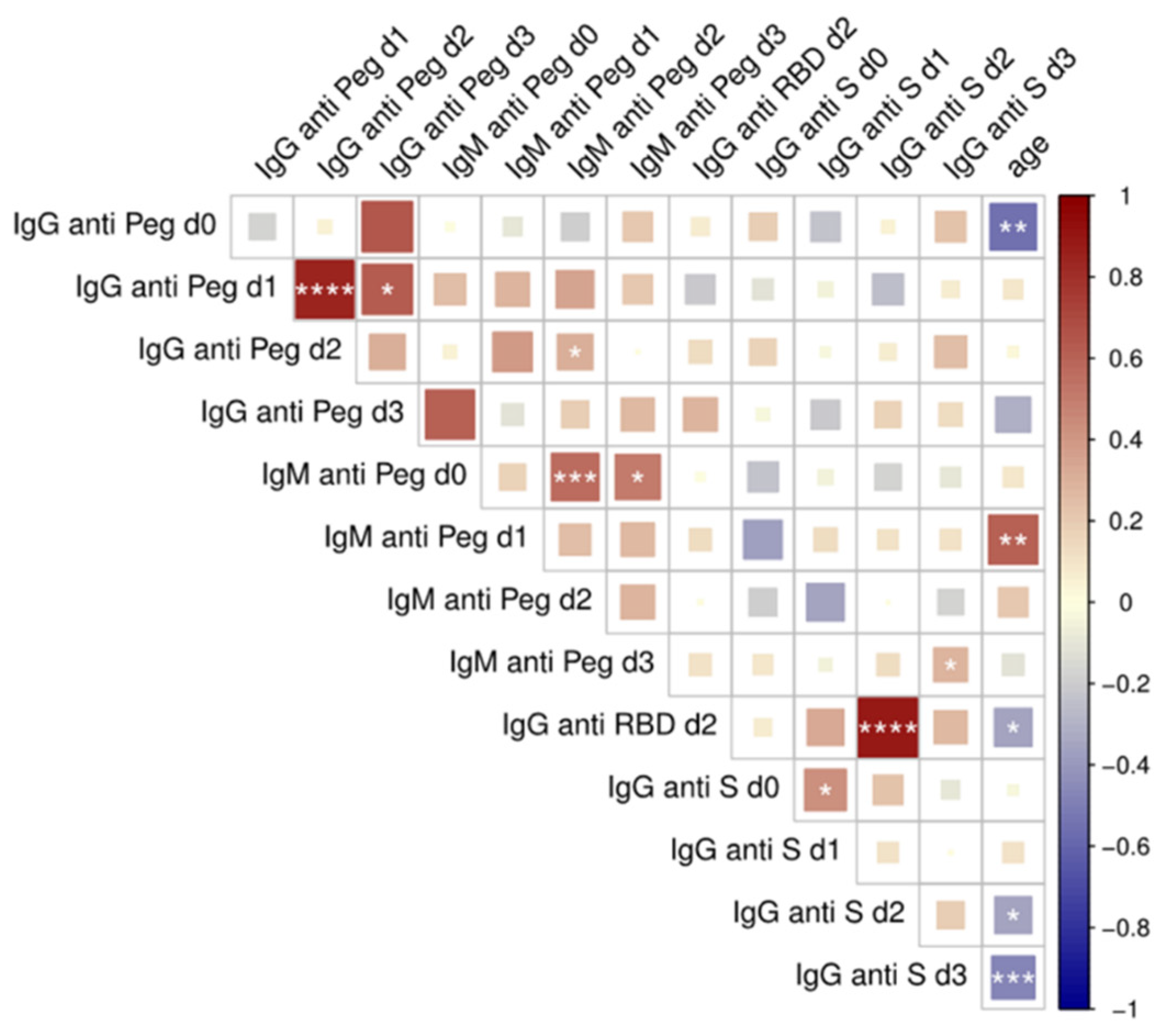 Ijms 23 08838 g004 550