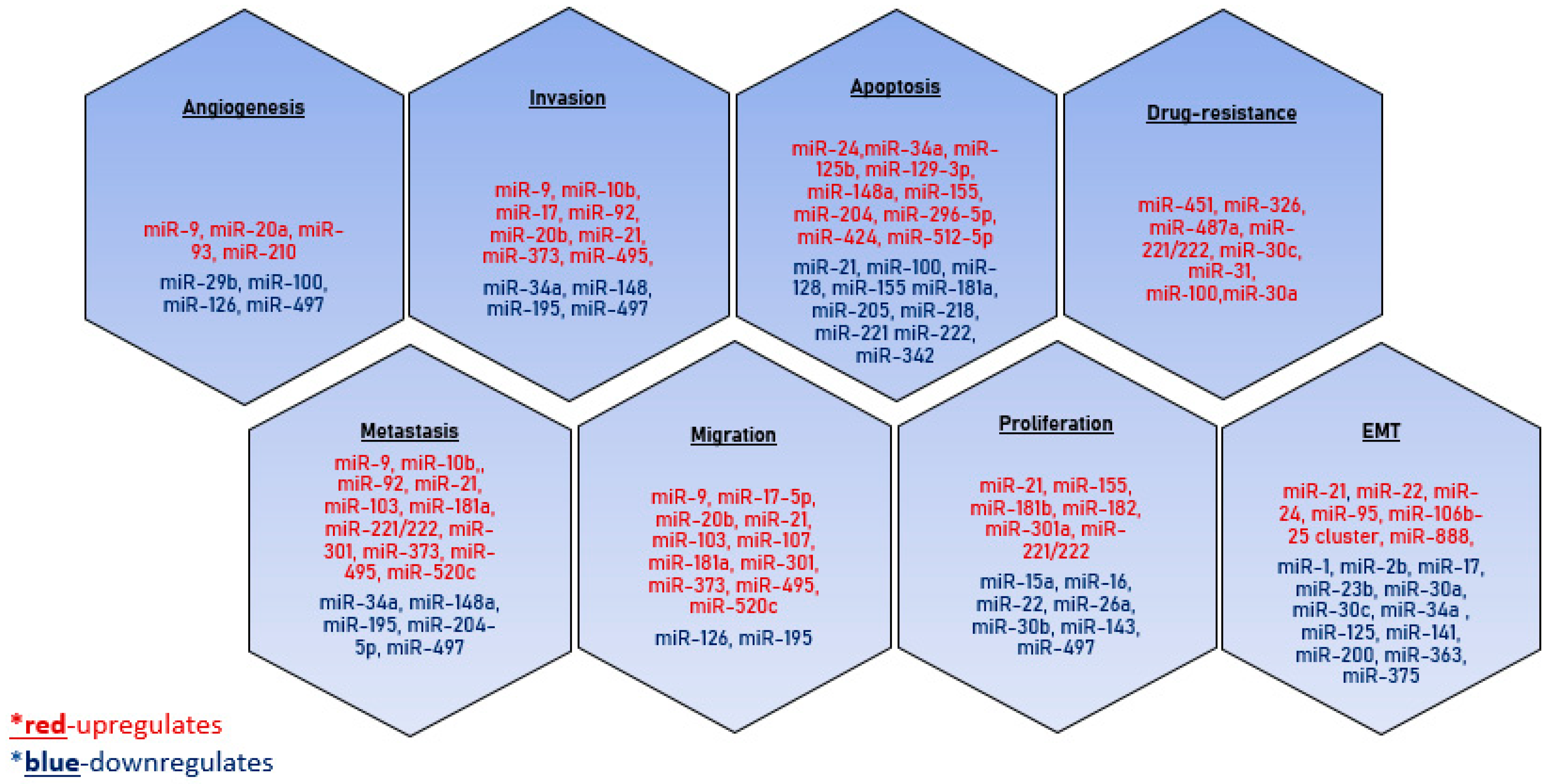 Ijms 23 08845 g004 550