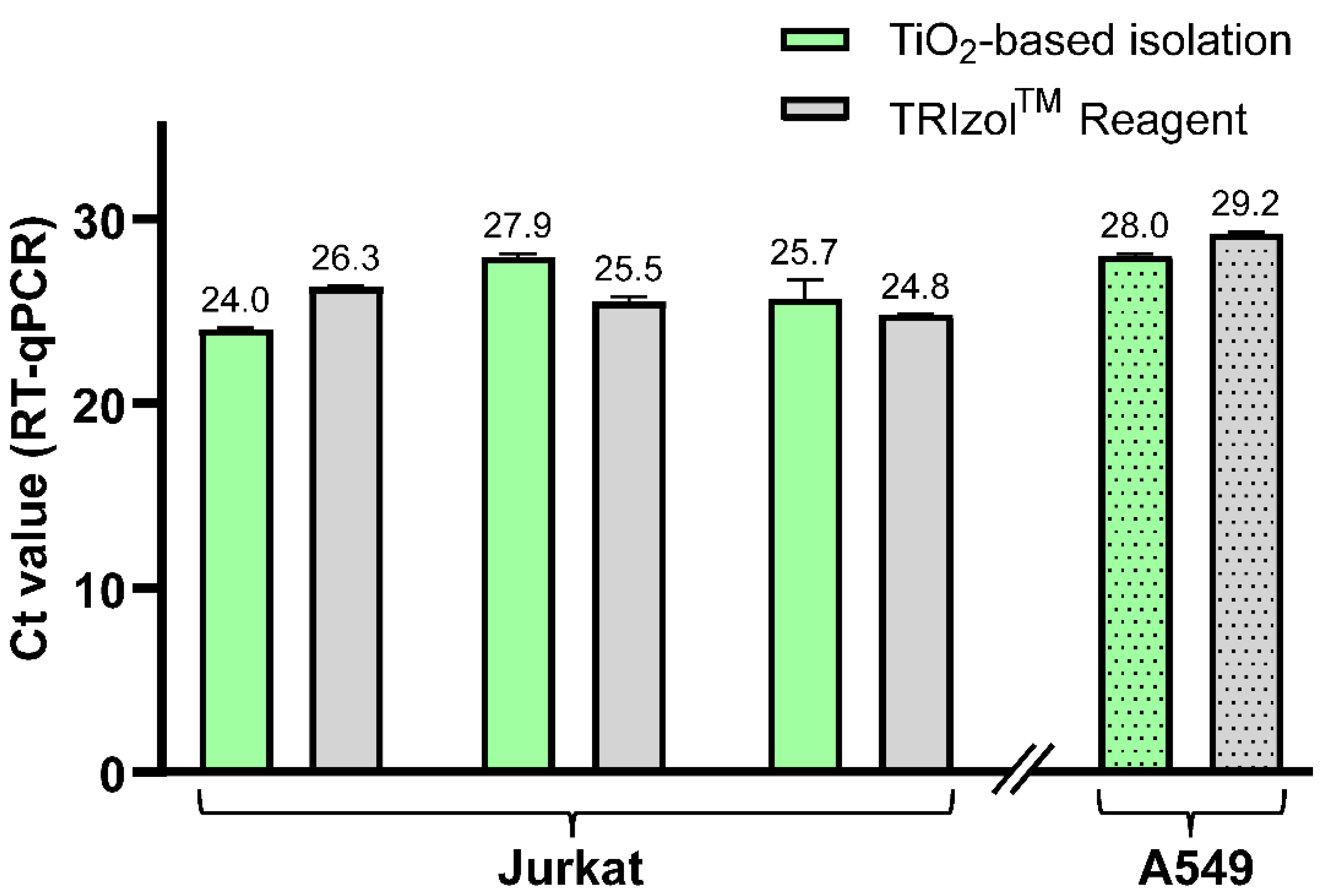 Ijms 23 08848 g005 550