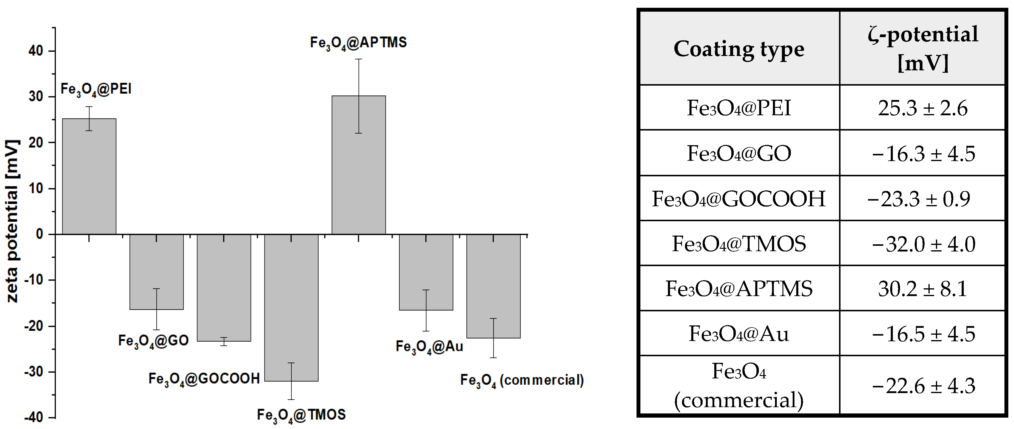 Ijms 23 08860 g003 550