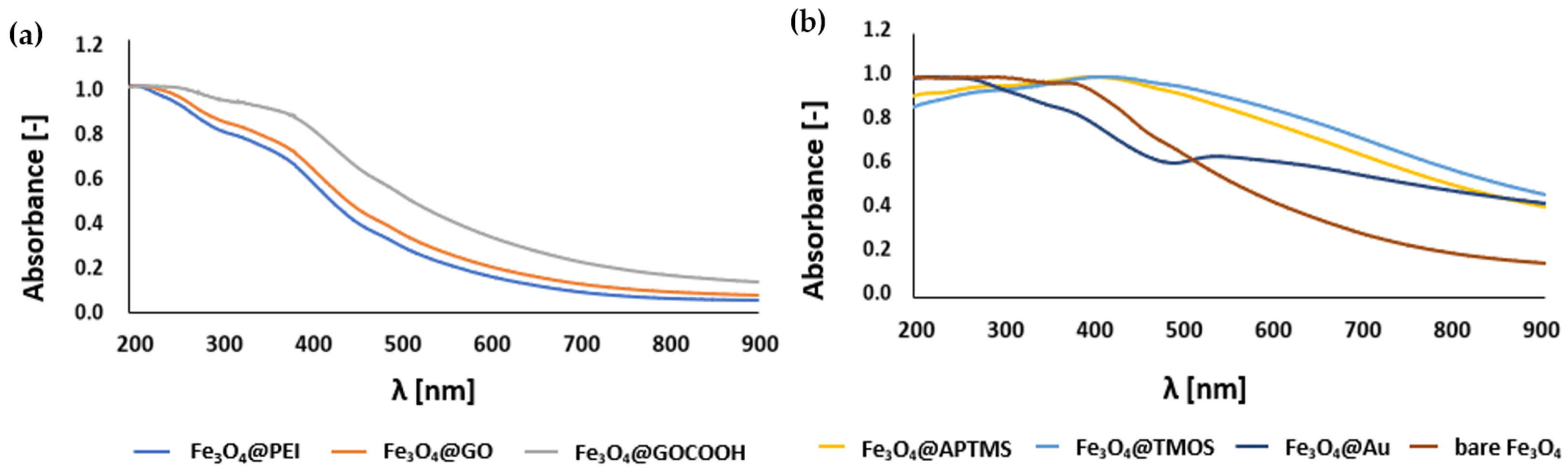 Ijms 23 08860 g007 550