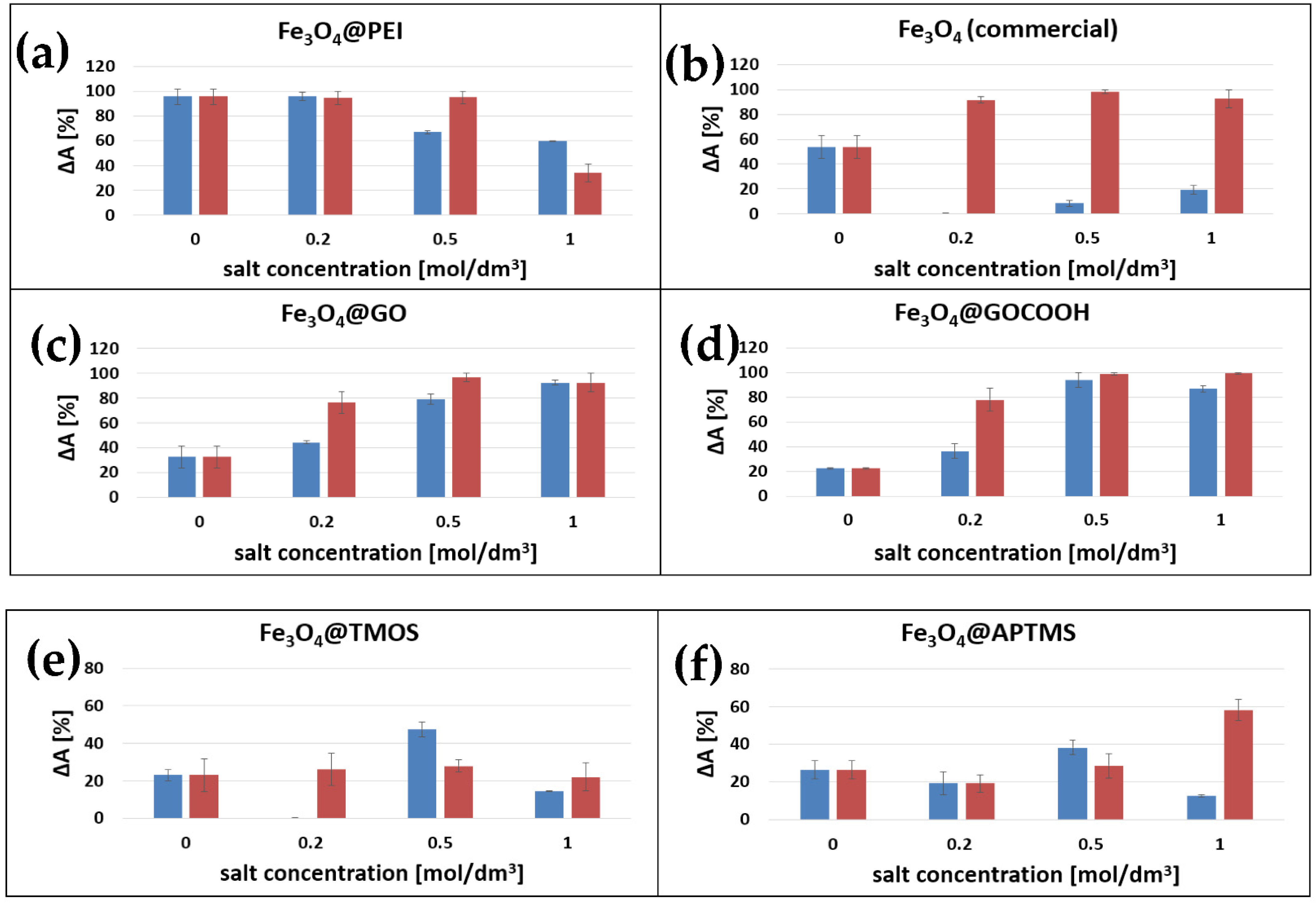 Ijms 23 08860 g009 550