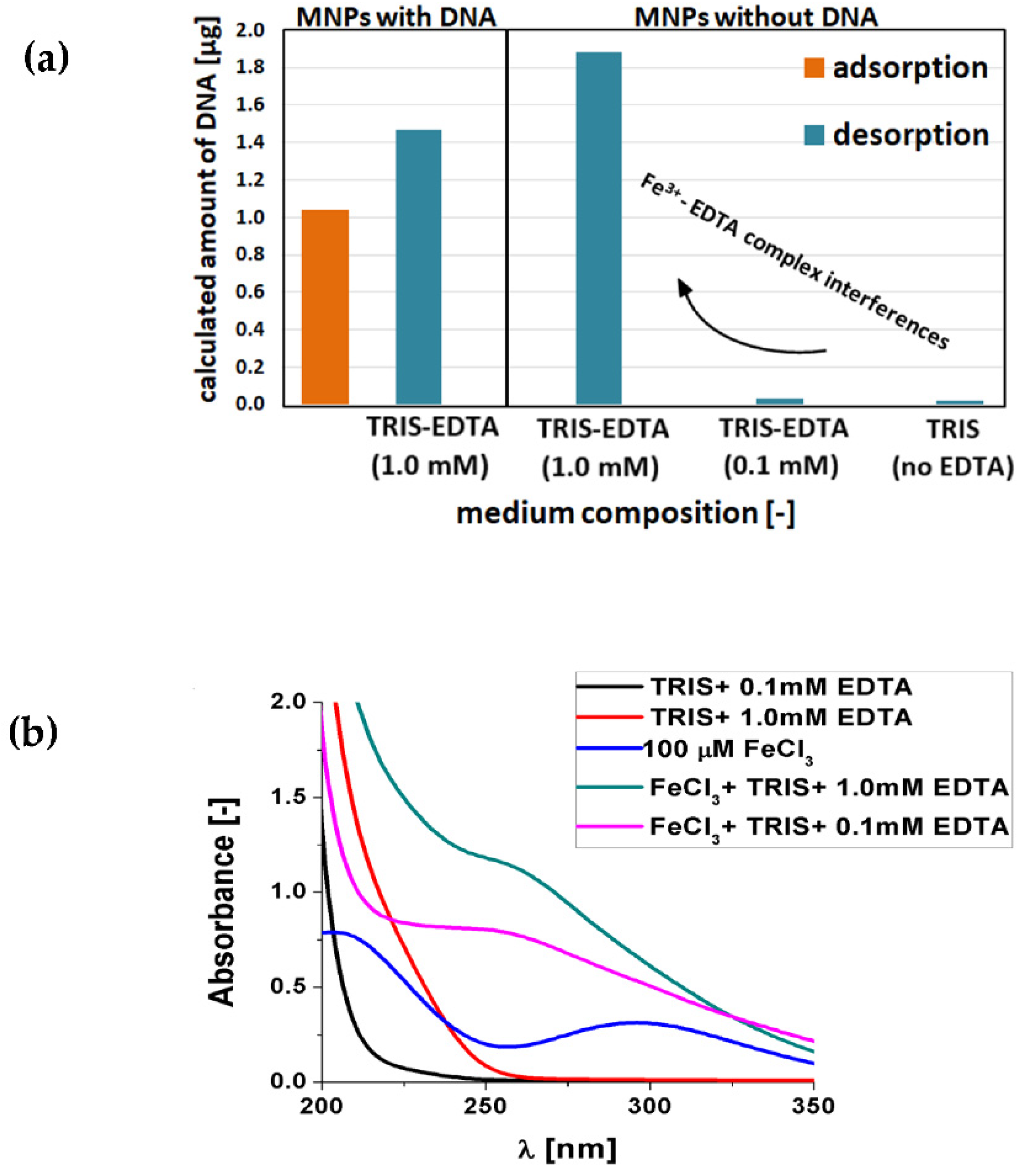 Ijms 23 08860 g010 550